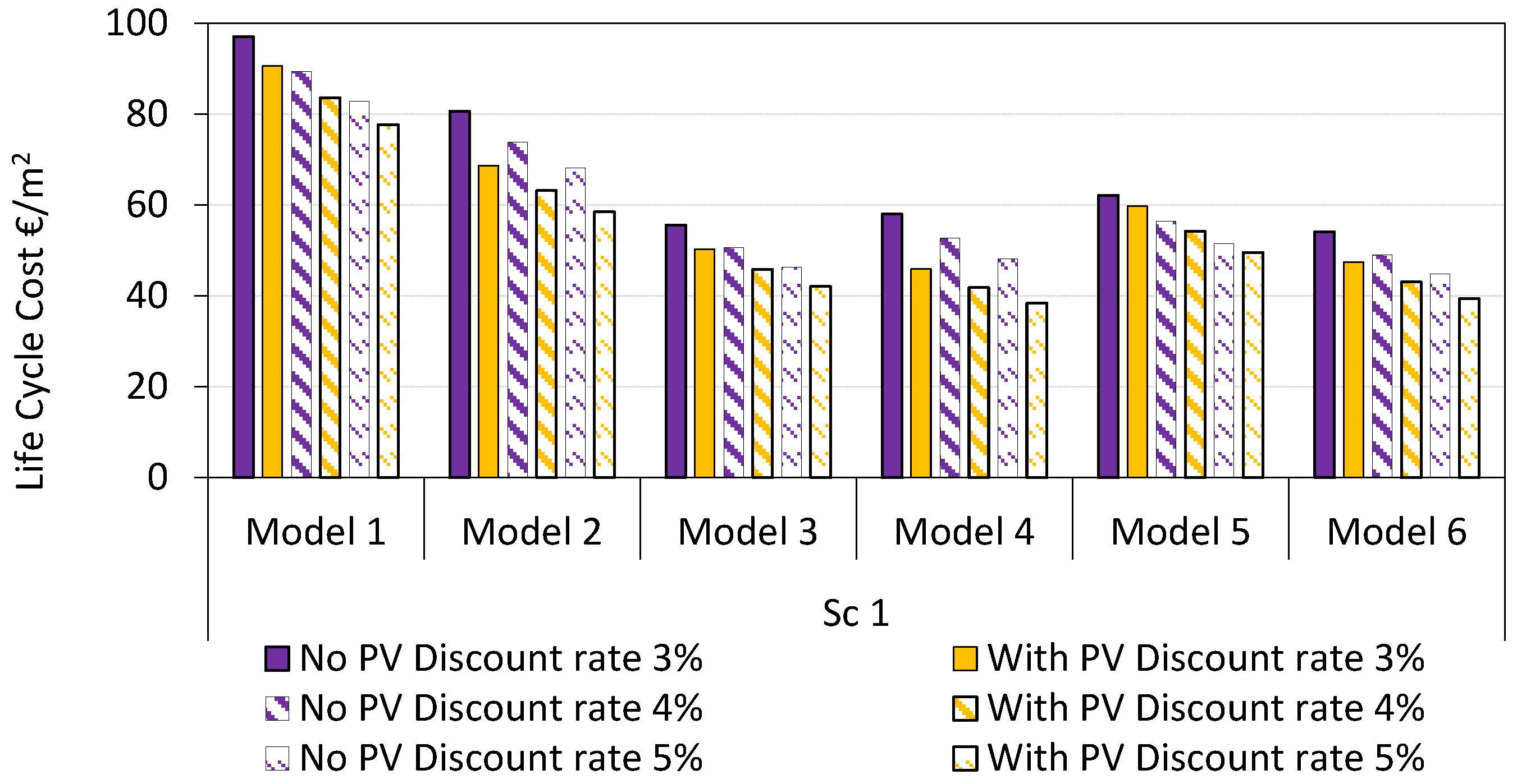 Energies 16 03852 g007 Energies 16 03852 g007