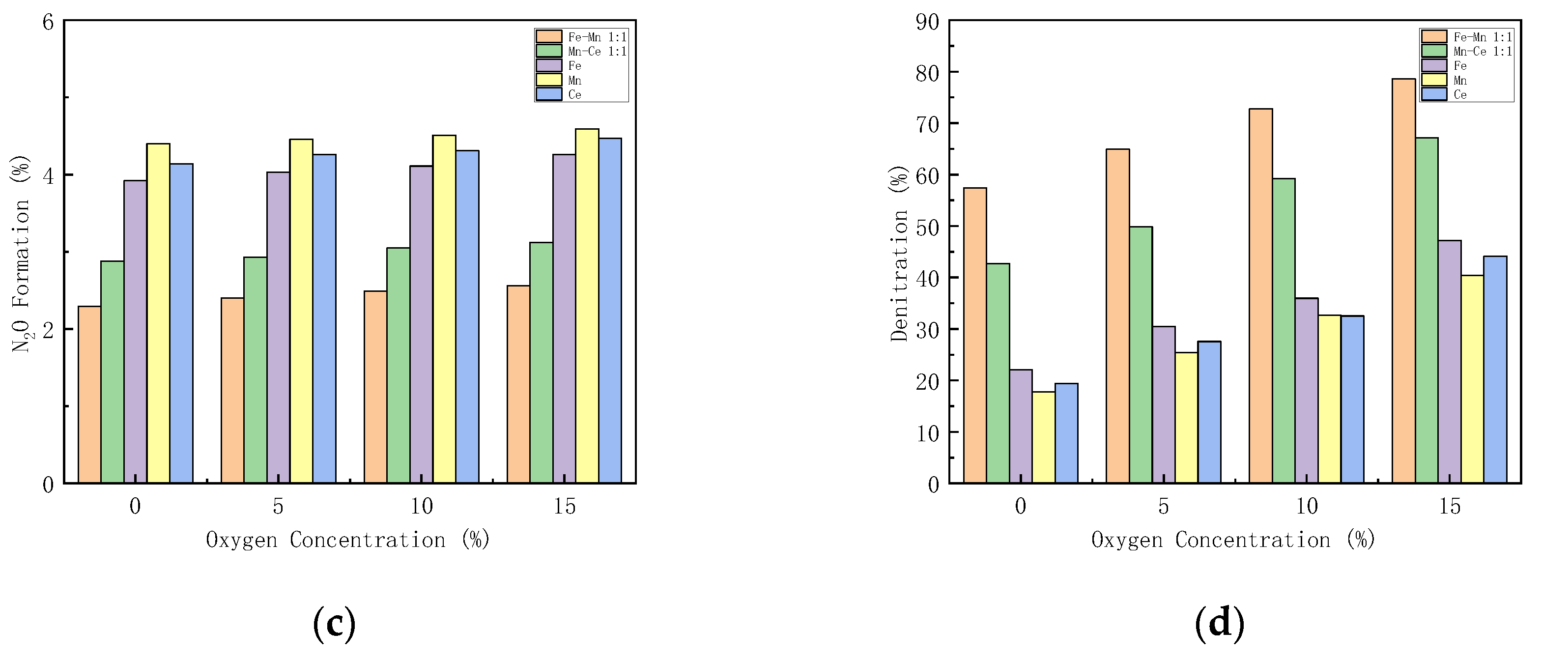 Energies 16 03859 g009b