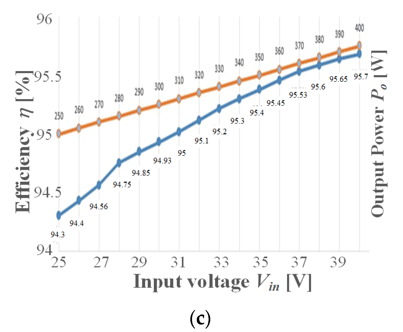 Energies 16 03874 g010b