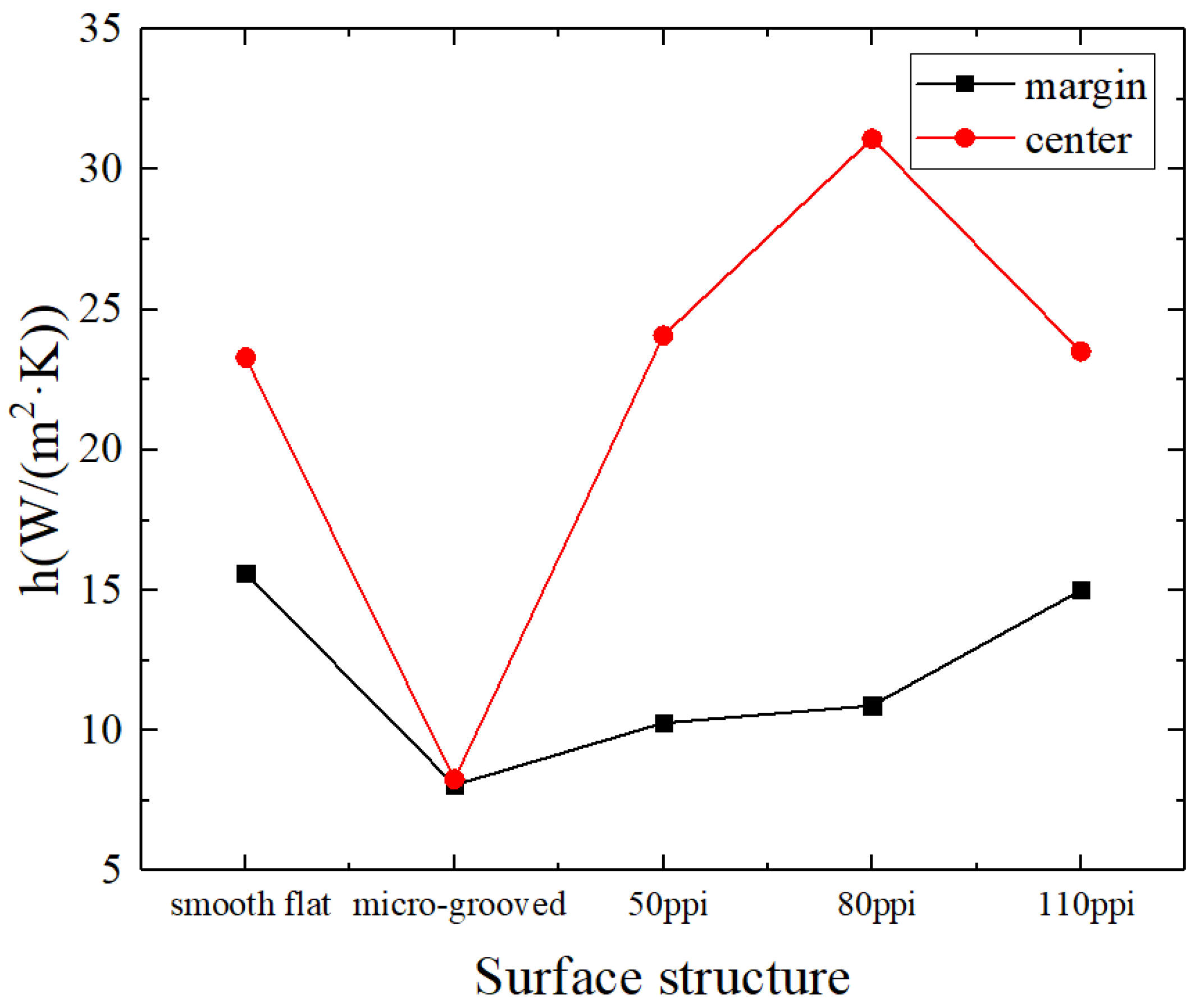 Energies 16 03877 g010