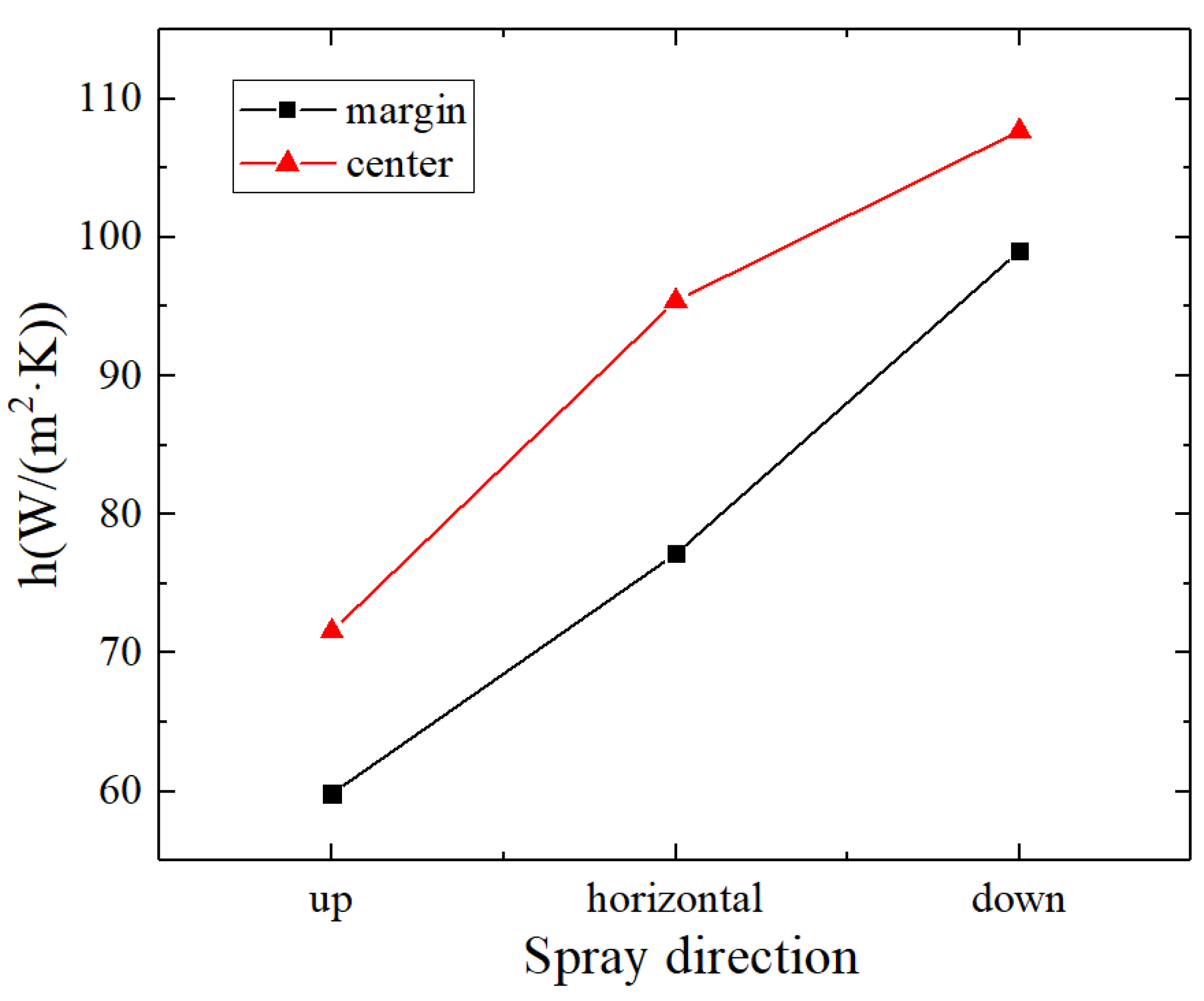 Energies 16 03877 g013