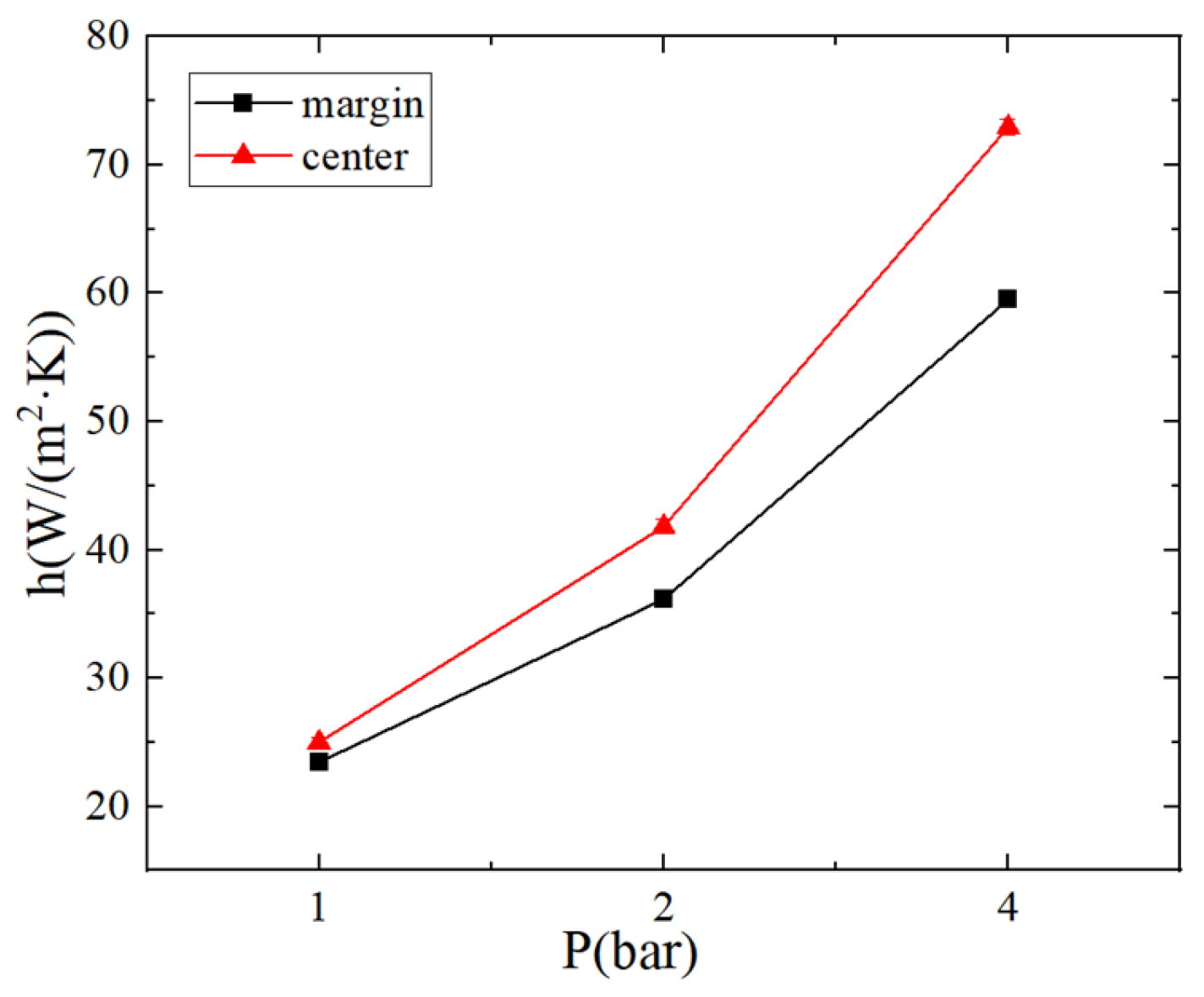Energies 16 03877 g017