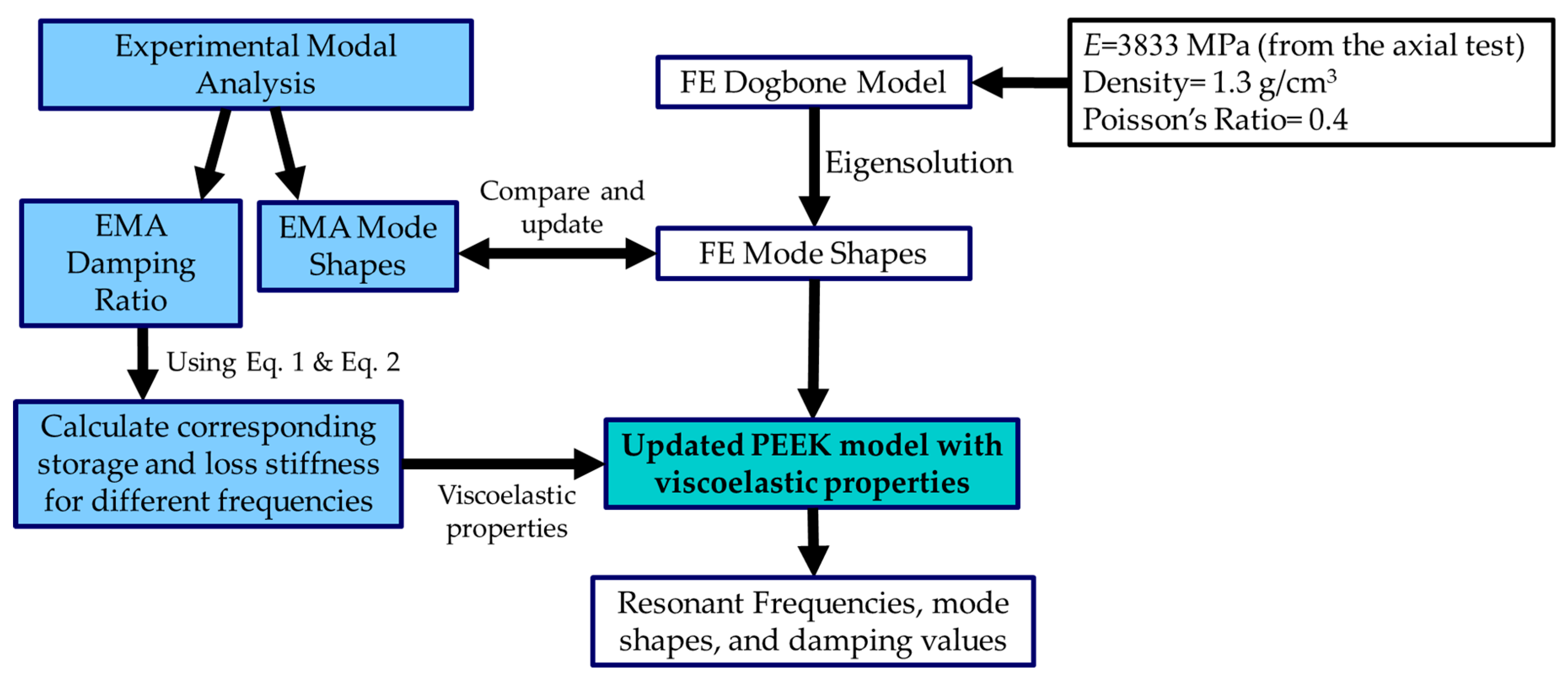 Energies 16 03880 g004 Energies 16 03880 g004