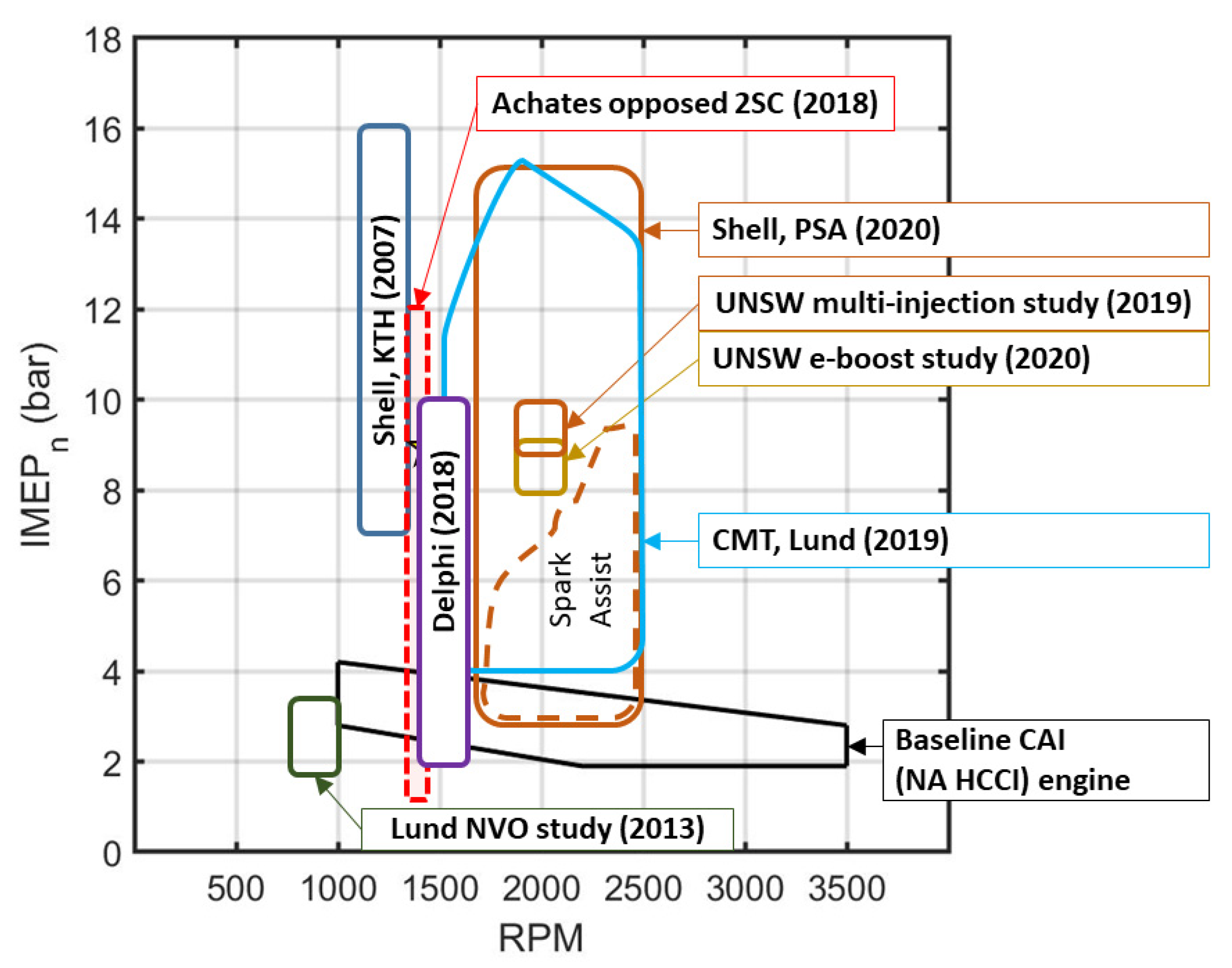 Energies 16 03887 g005