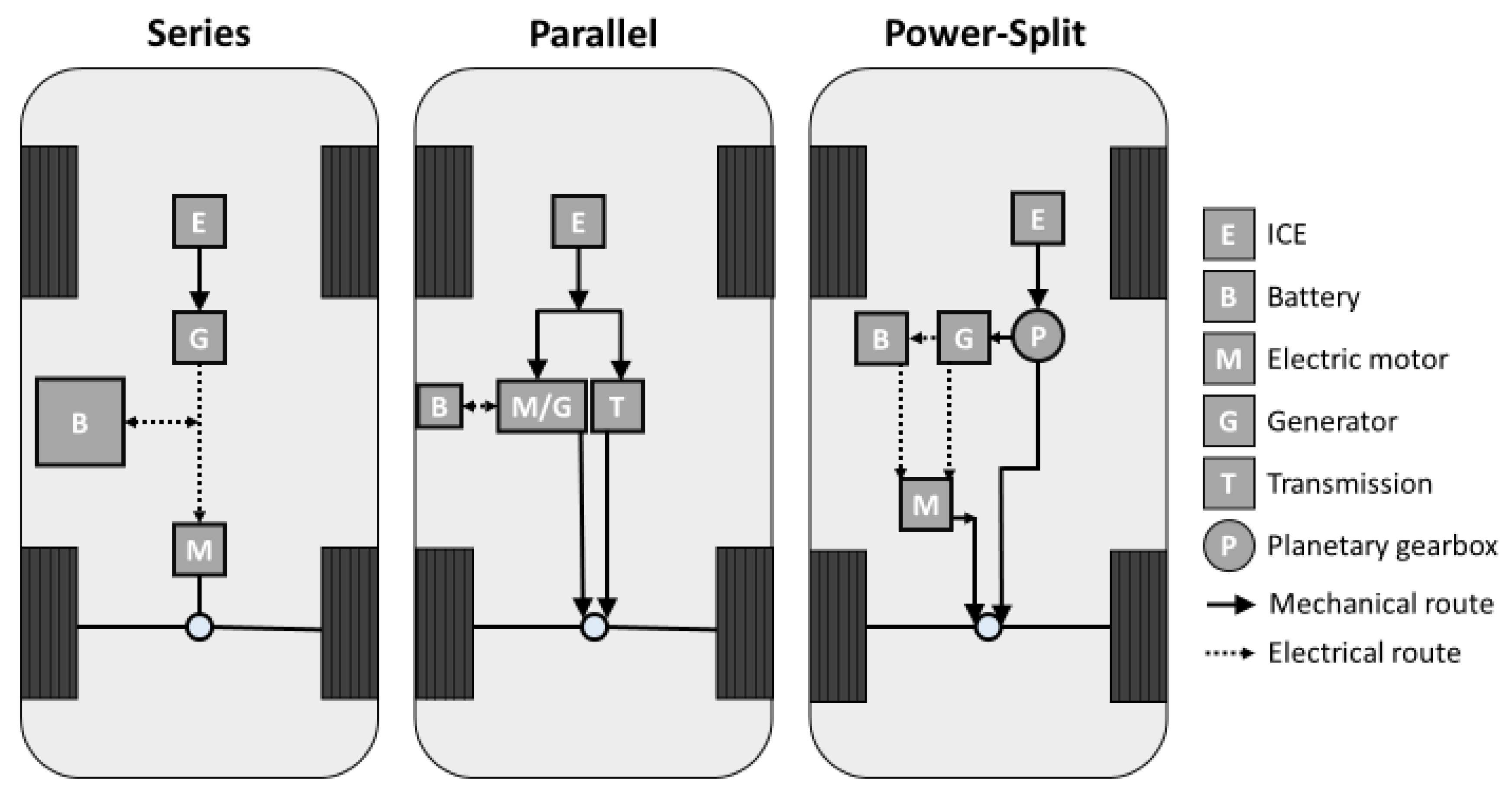 Energies 16 03887 g0a1
