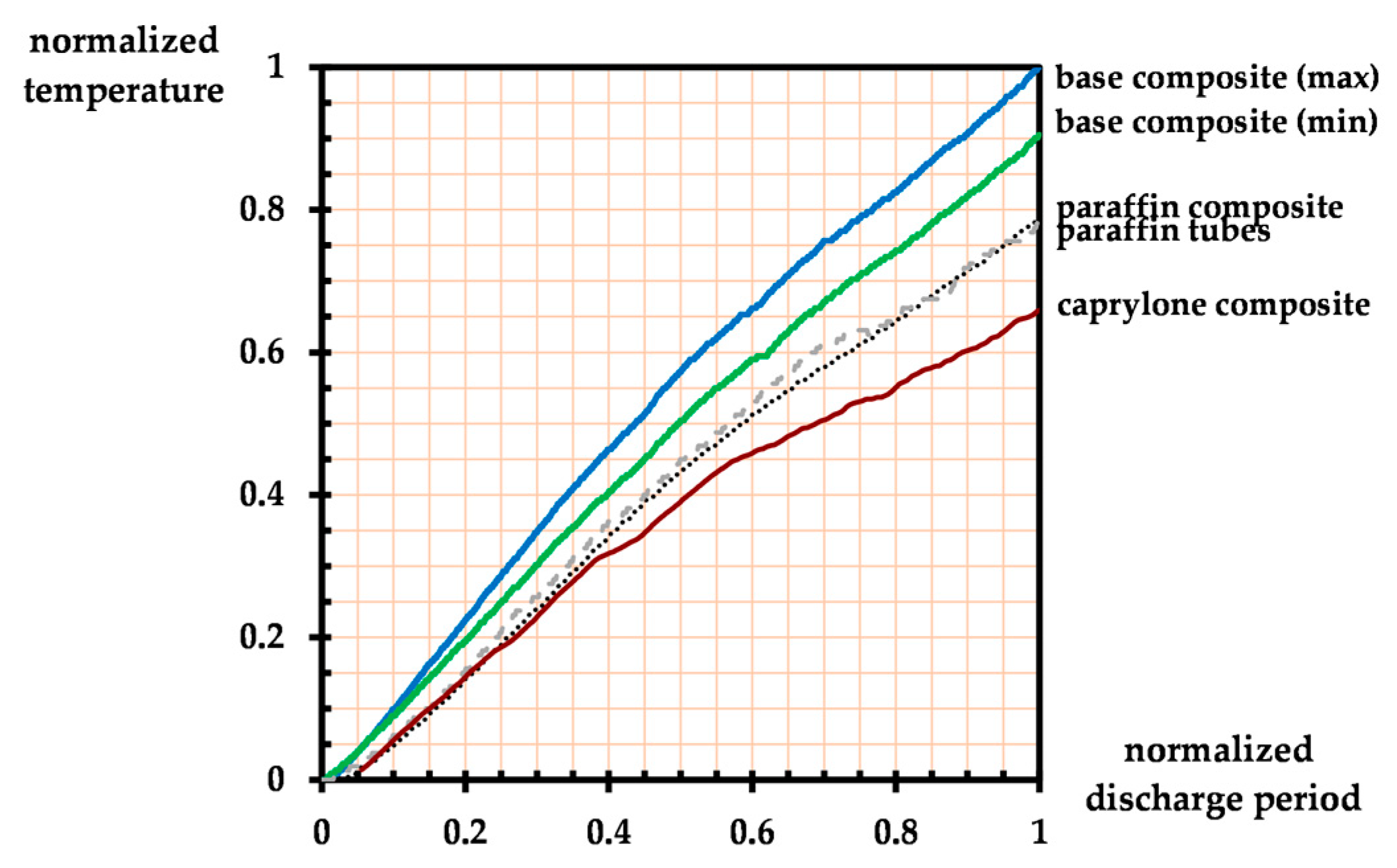 Energies 16 03896 g008 Energies 16 03896 g008