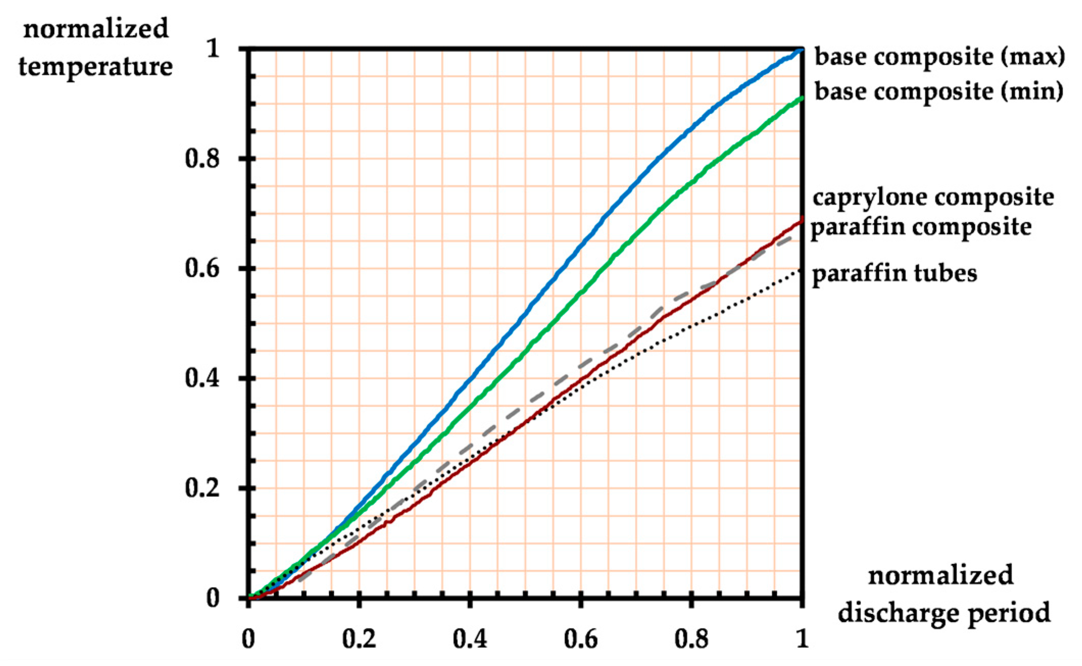 Energies 16 03896 g009 Energies 16 03896 g009