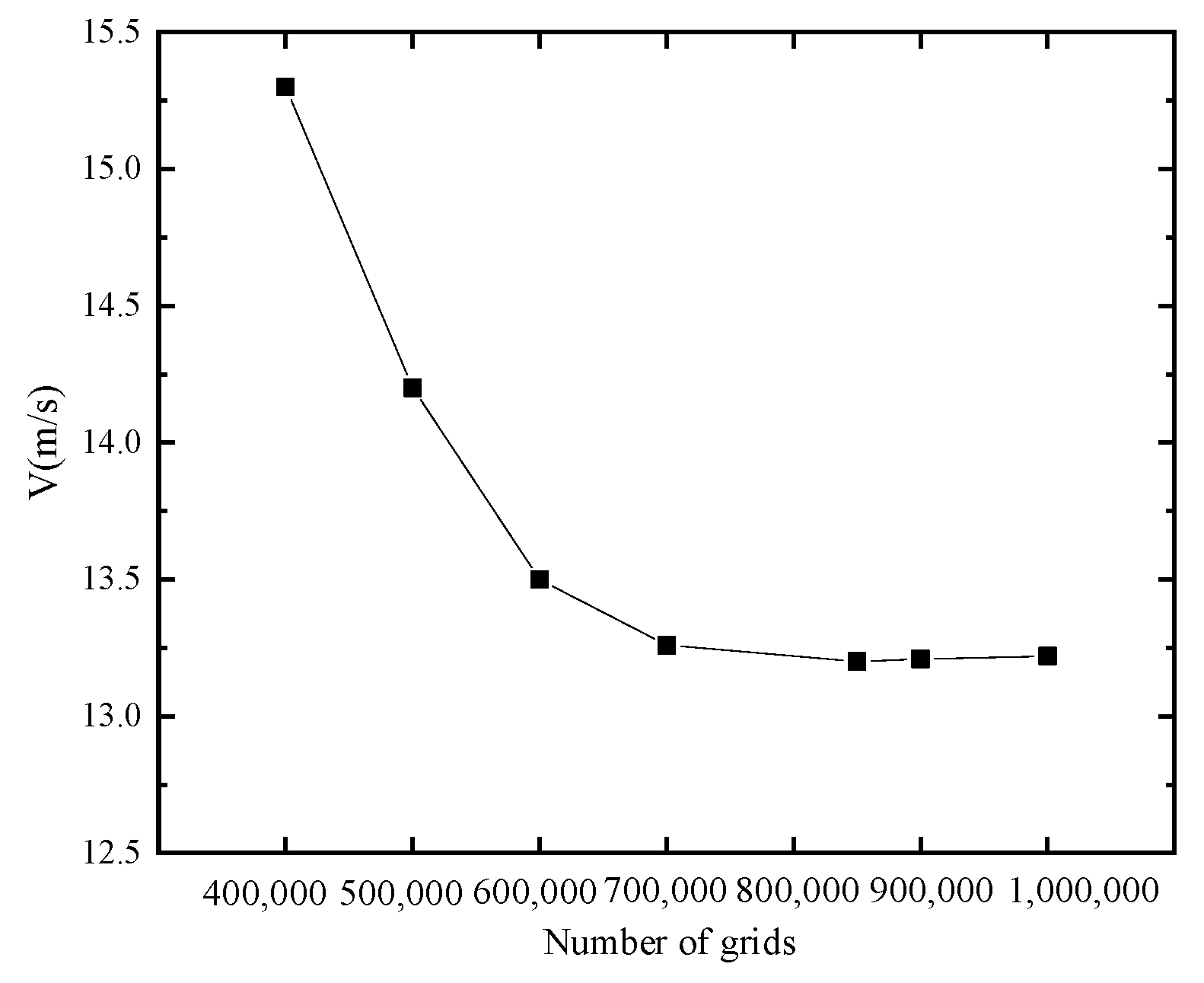 Energies 16 03898 g004