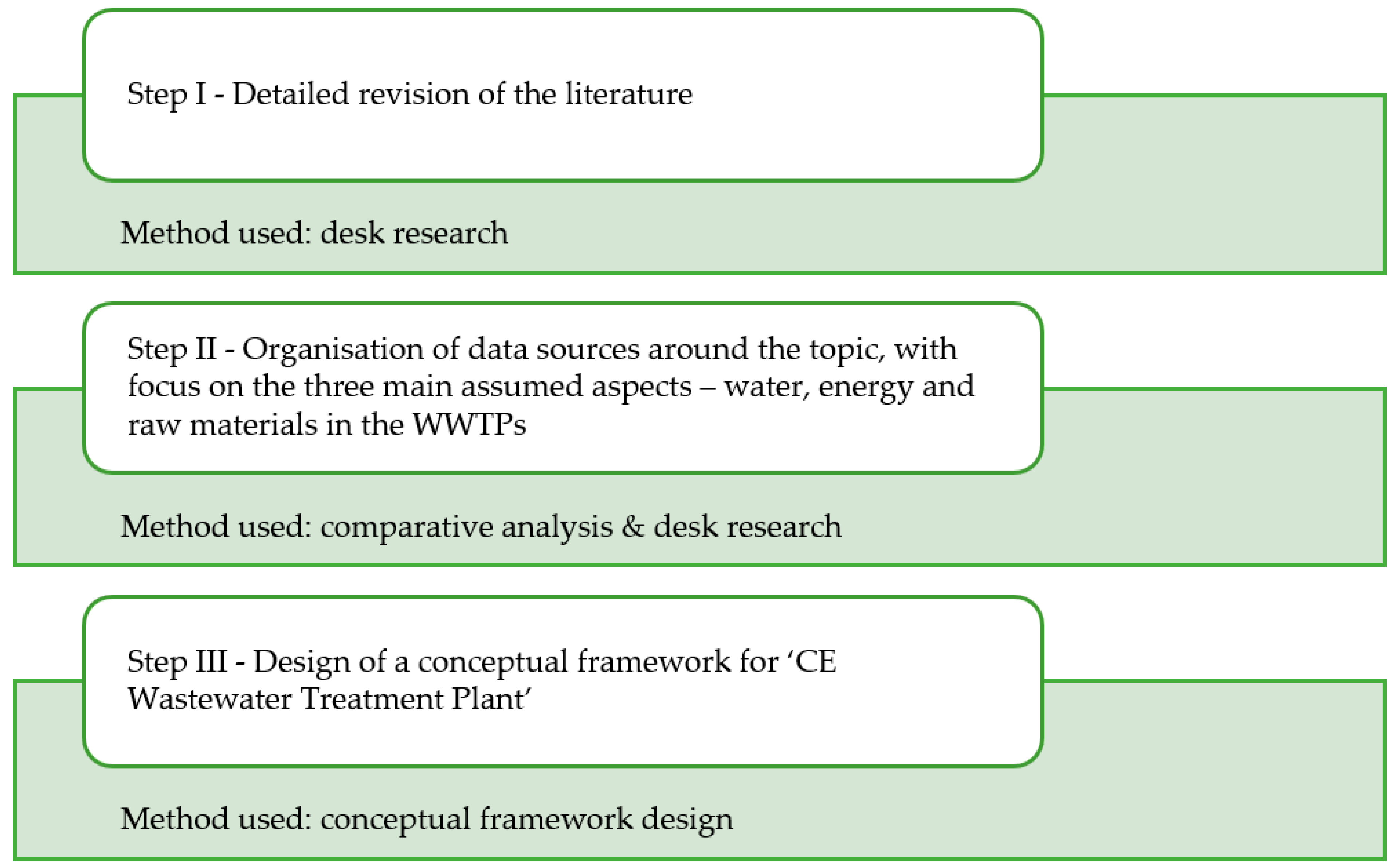 Energies 16 03911 g001 Energies 16 03911 g001
