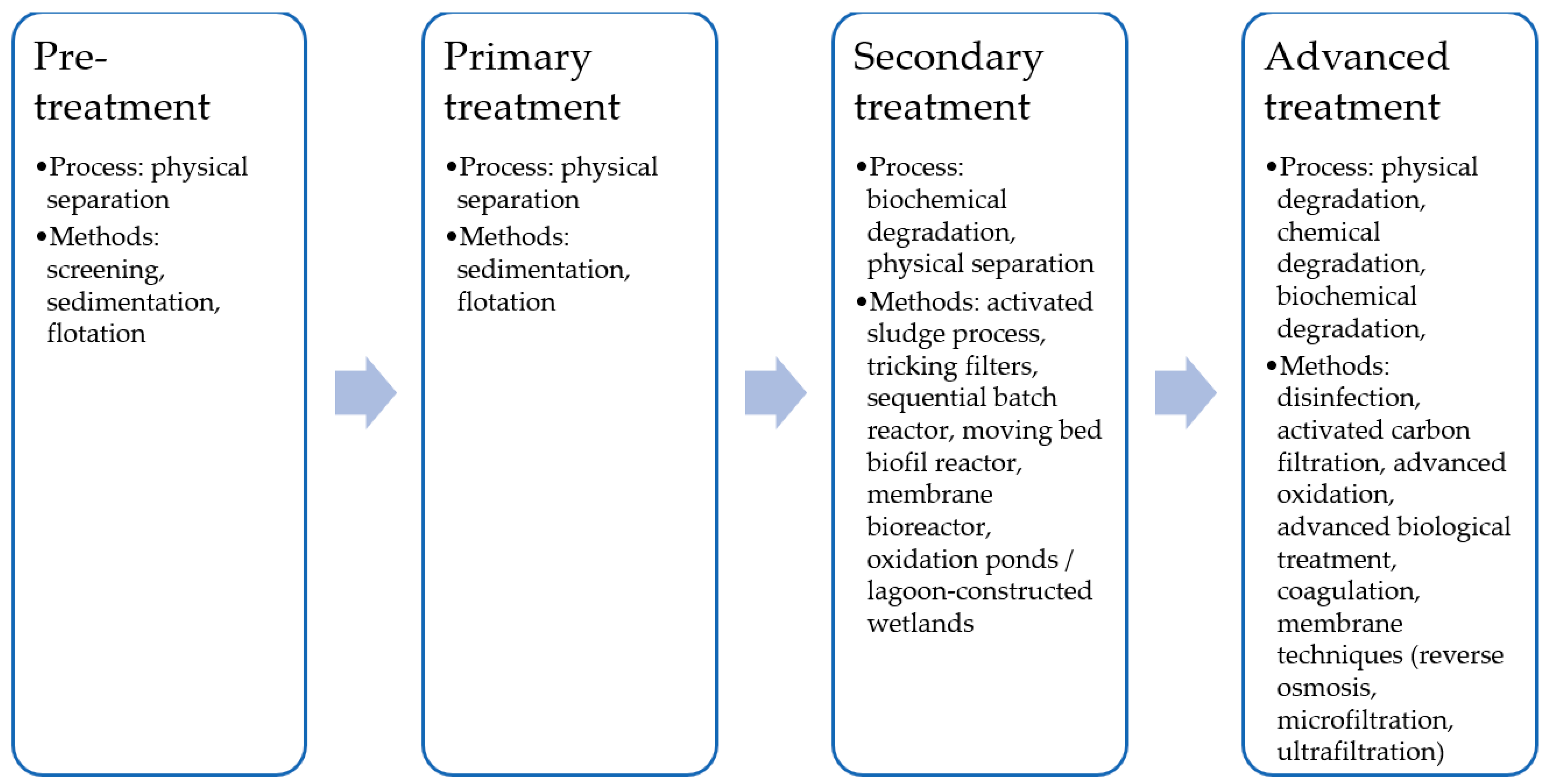 Energies 16 03911 g002 Energies 16 03911 g002