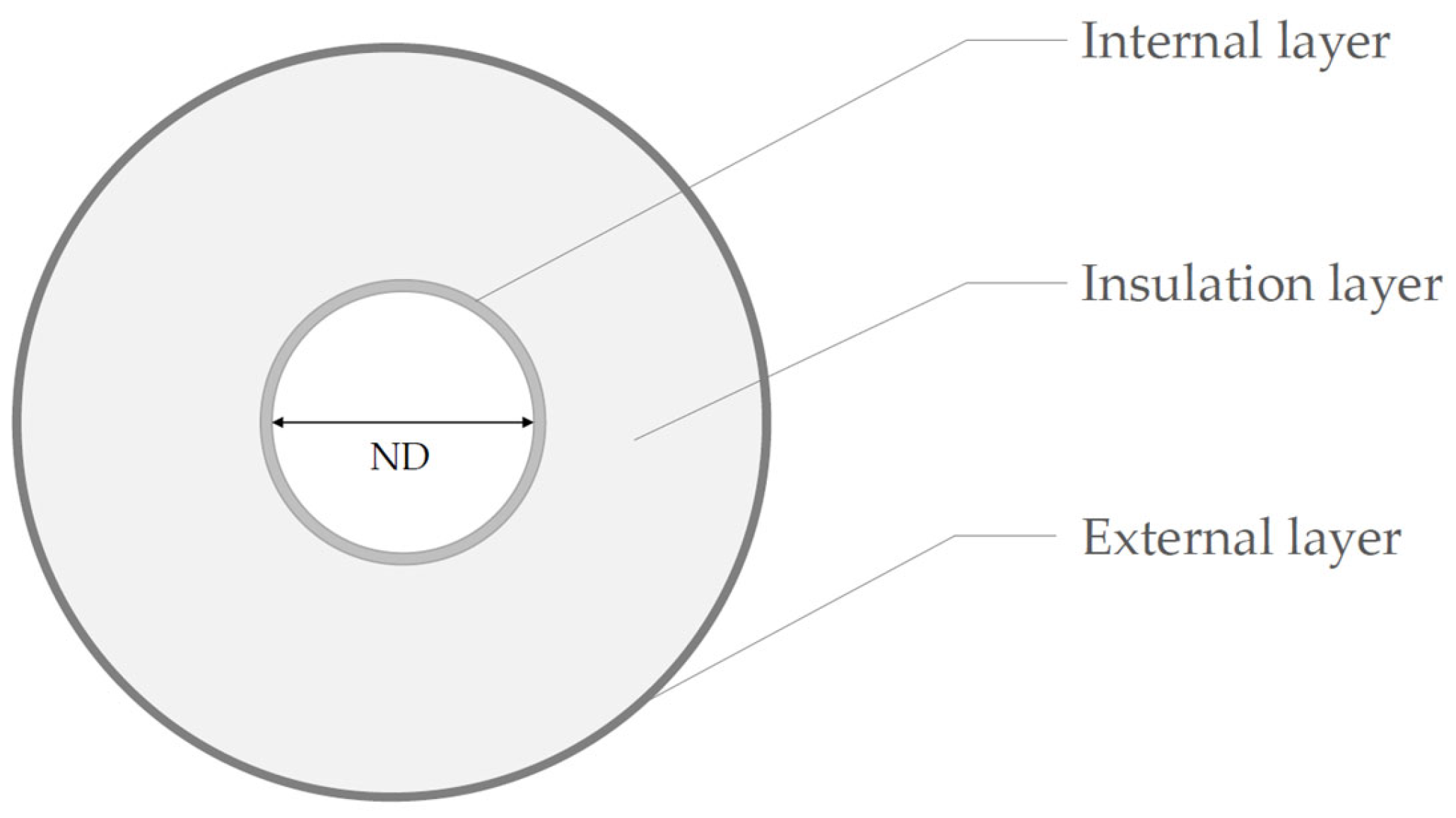 Energies 16 03912 g002 Energies 16 03912 g002