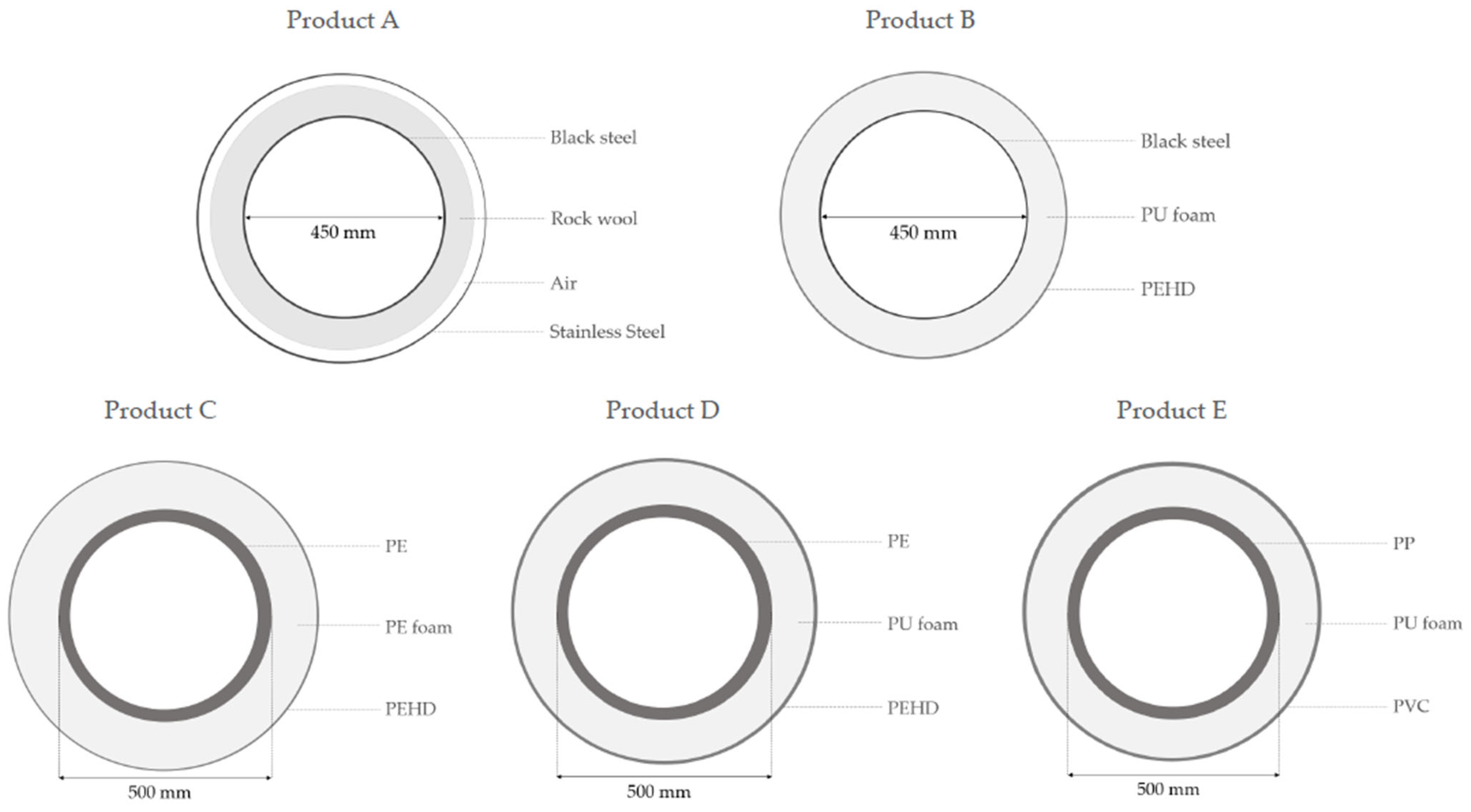 Energies 16 03912 g003 Energies 16 03912 g003