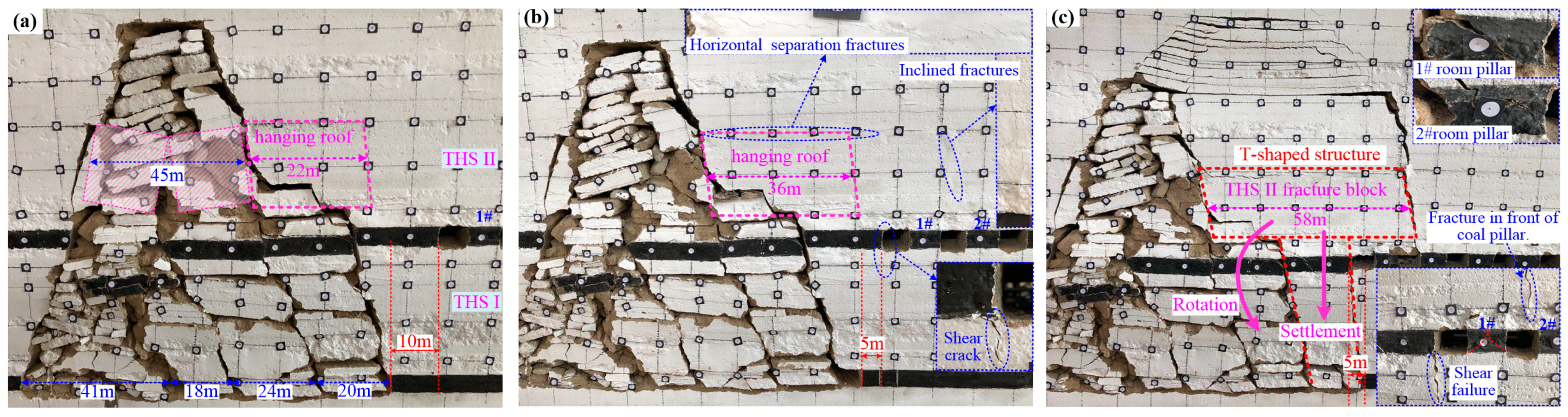 Energies 16 03914 g004 Energies 16 03914 g004