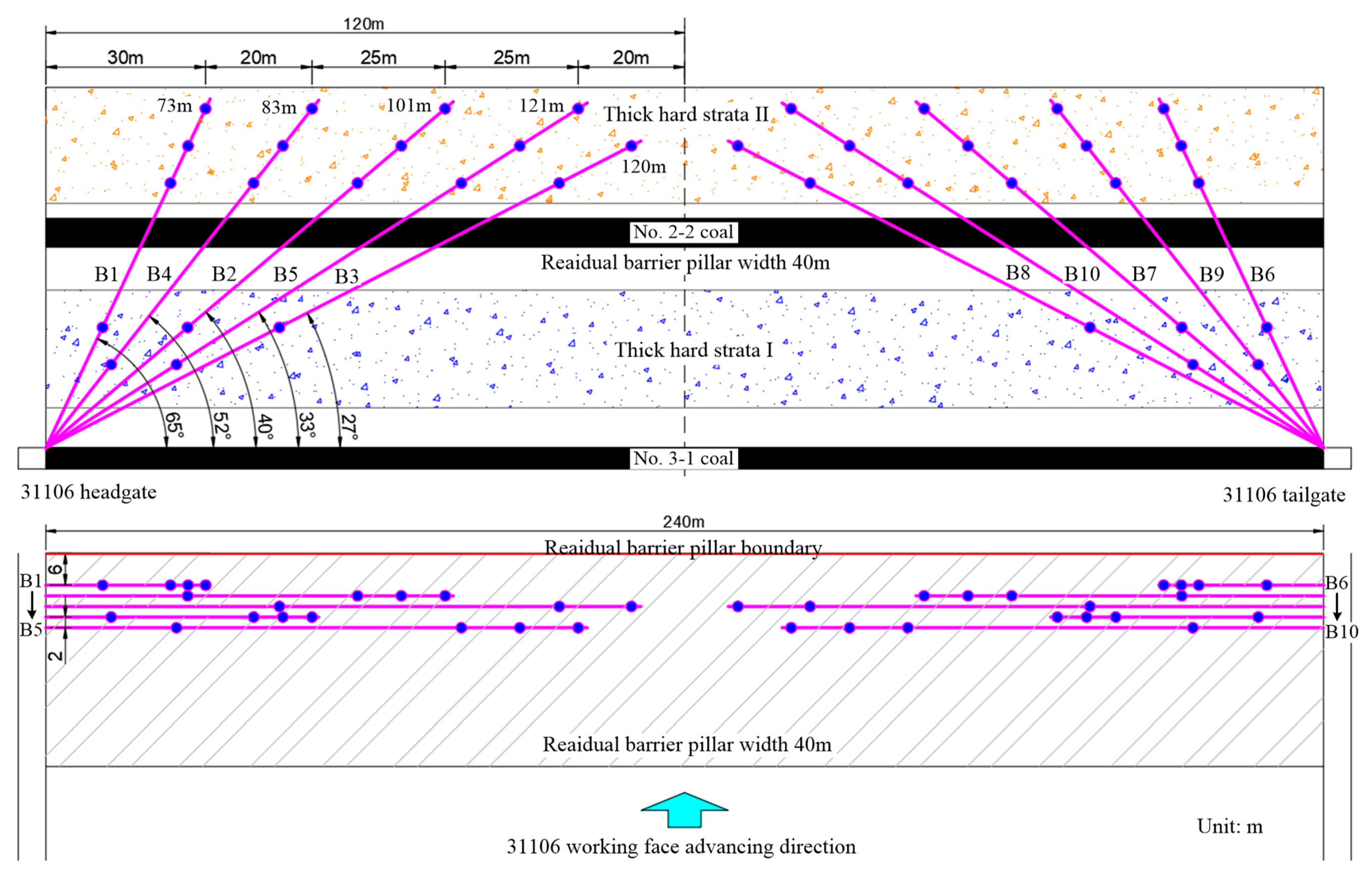 Energies 16 03914 g011 Energies 16 03914 g011