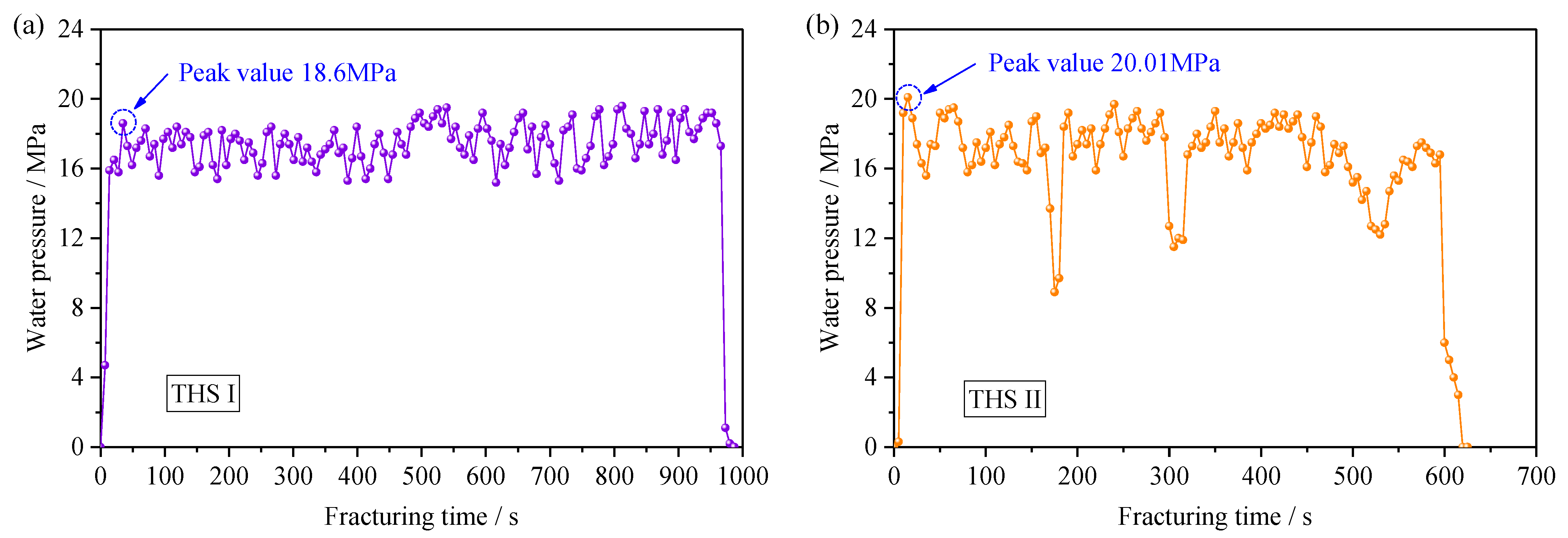 Energies 16 03914 g012 Energies 16 03914 g012