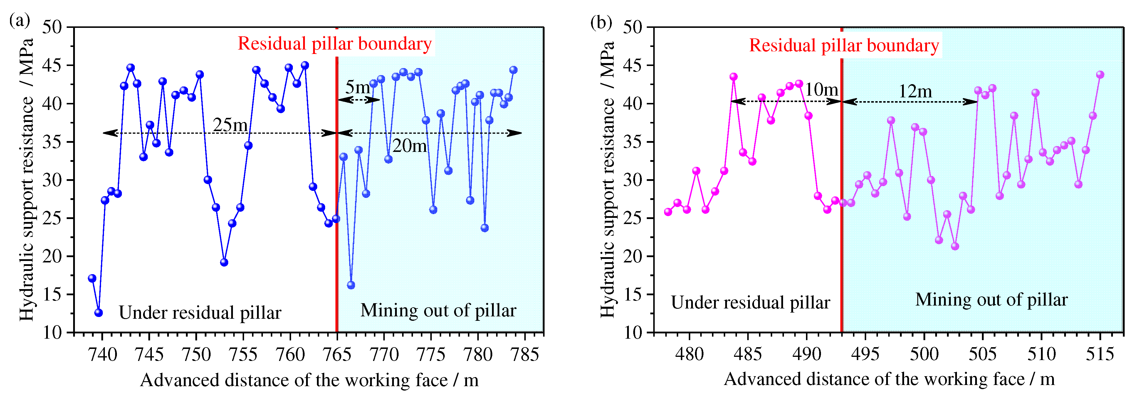 Energies 16 03914 g015 Energies 16 03914 g015