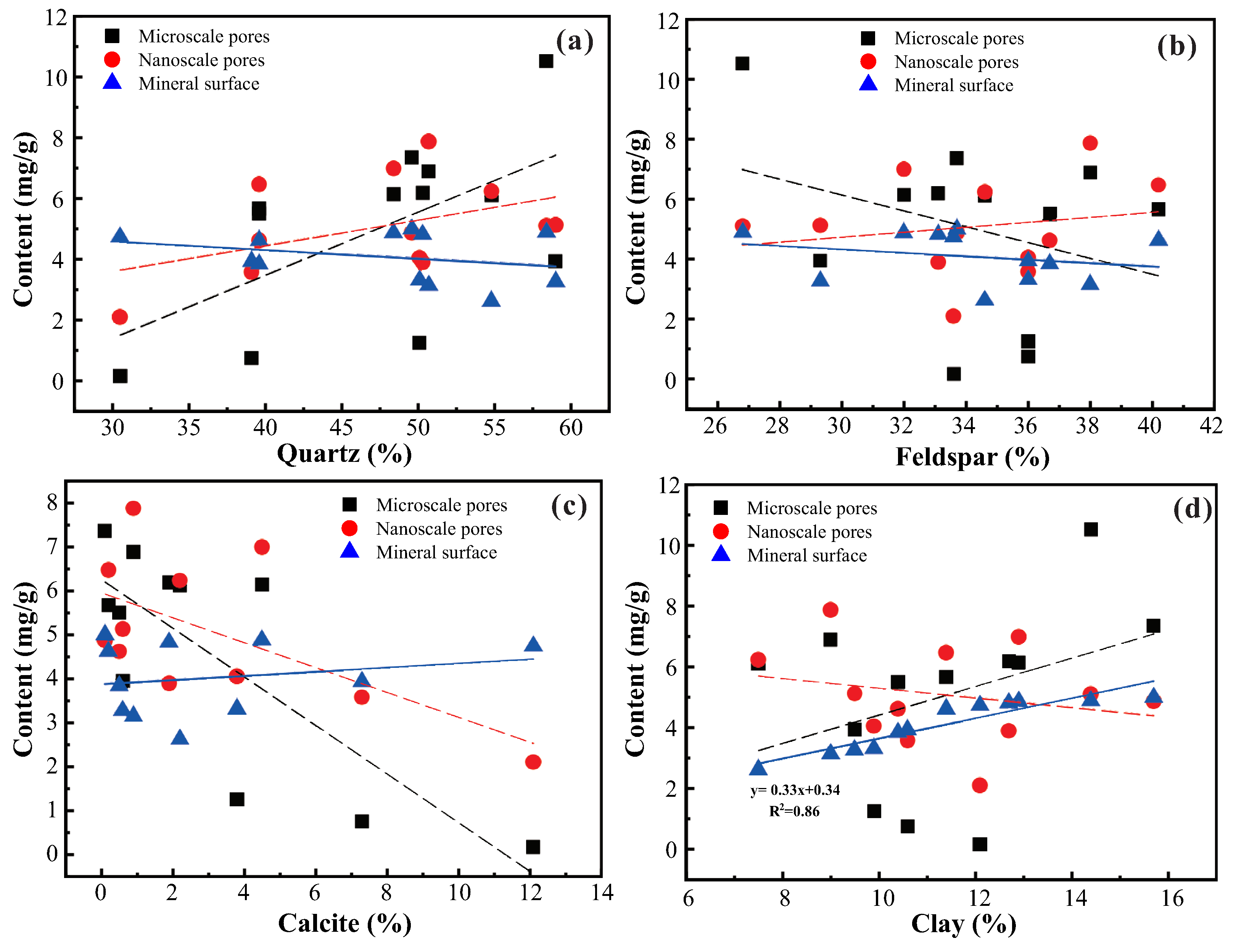Energies 16 03917 g011