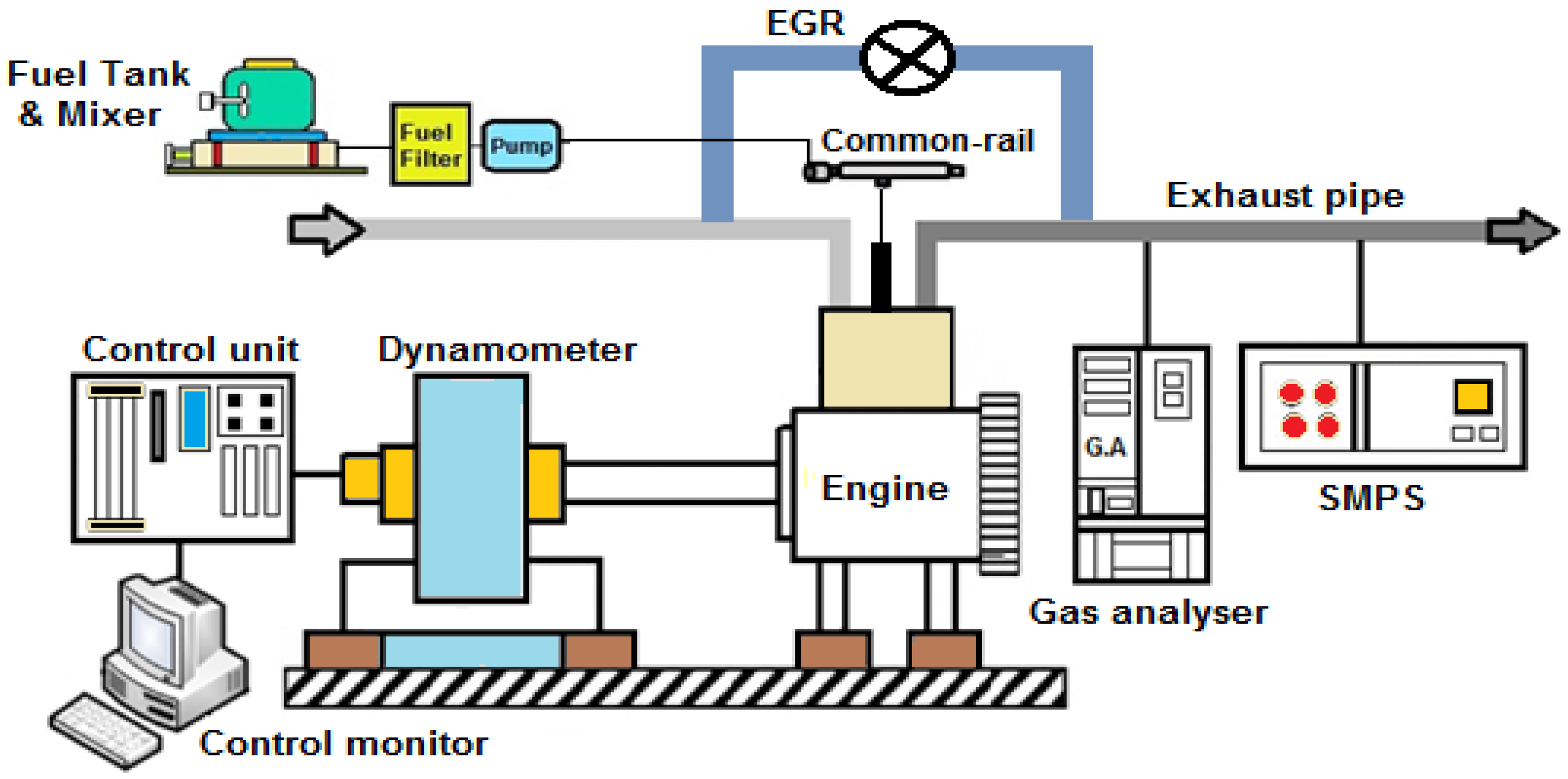 Reducing the Effect of High Sulfur Content in Diesel Fuel on NOx