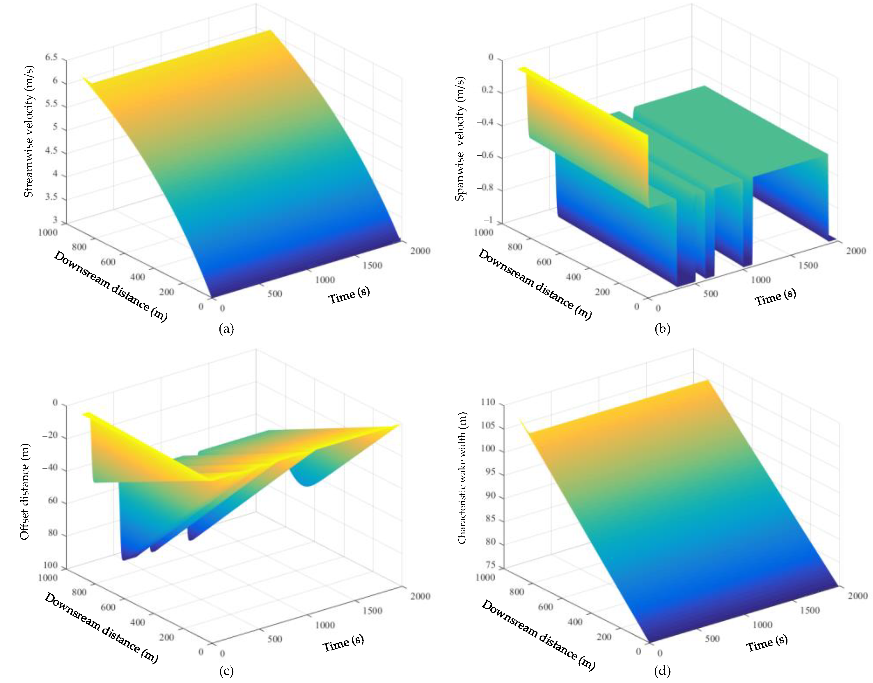 Energies 16 03932 g005