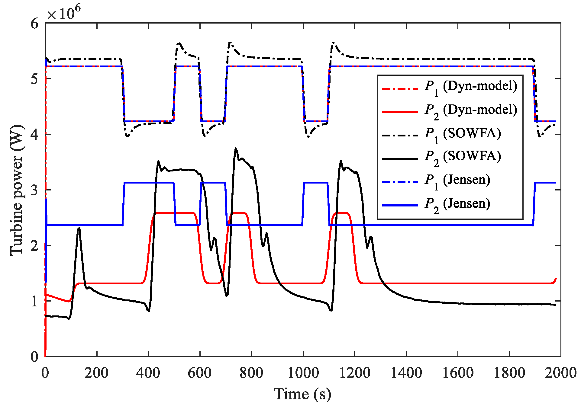 Energies 16 03932 g006