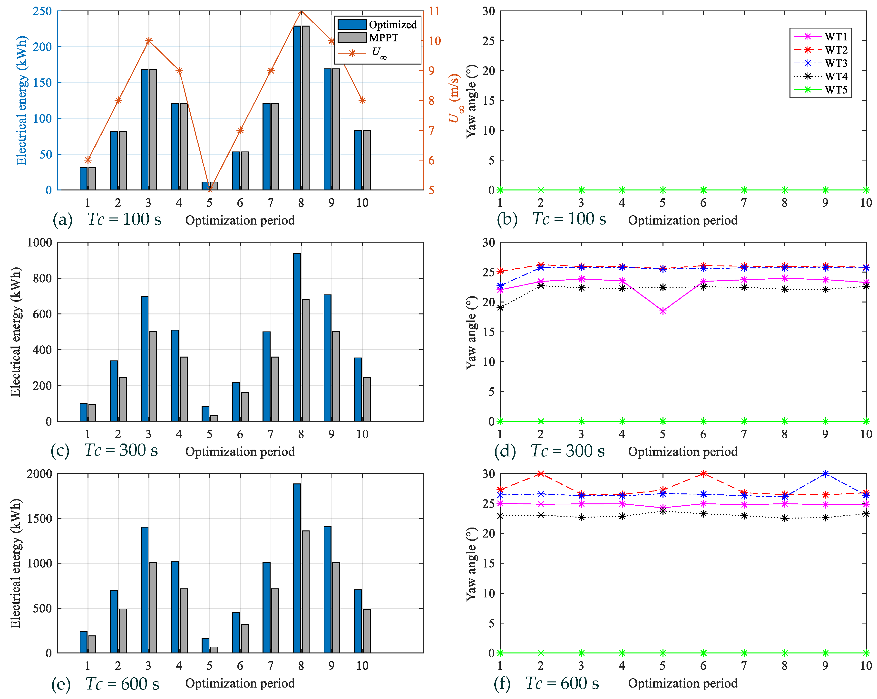 Energies 16 03932 g012