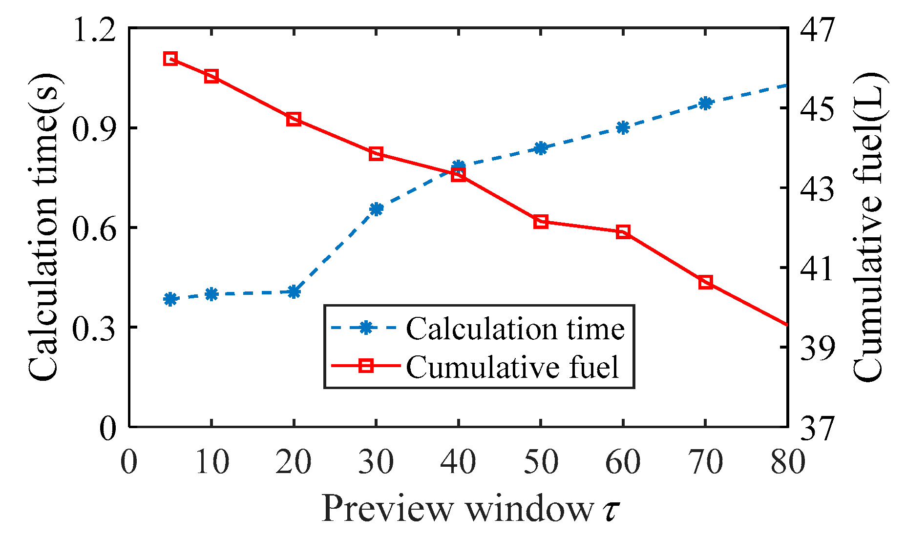 Energies 16 03942 g015