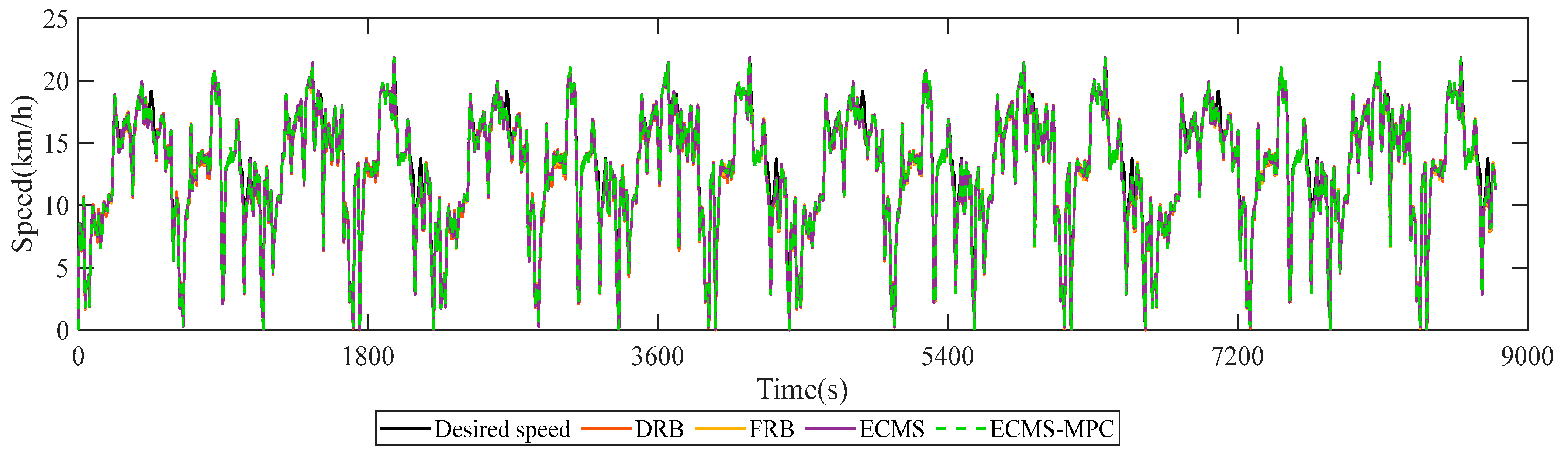 Energies 16 03942 g018