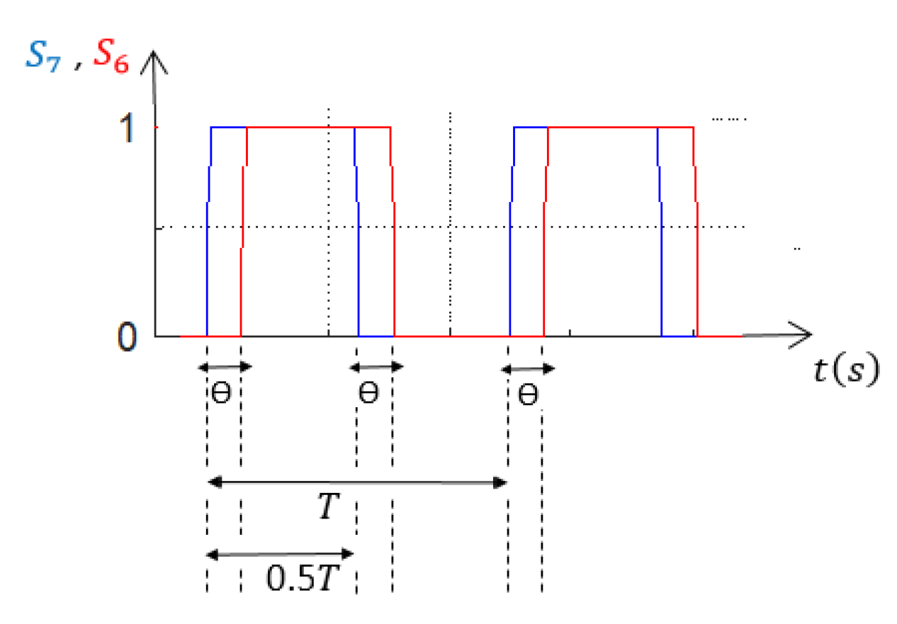 Energies 16 03946 g004 Energies 16 03946 g004