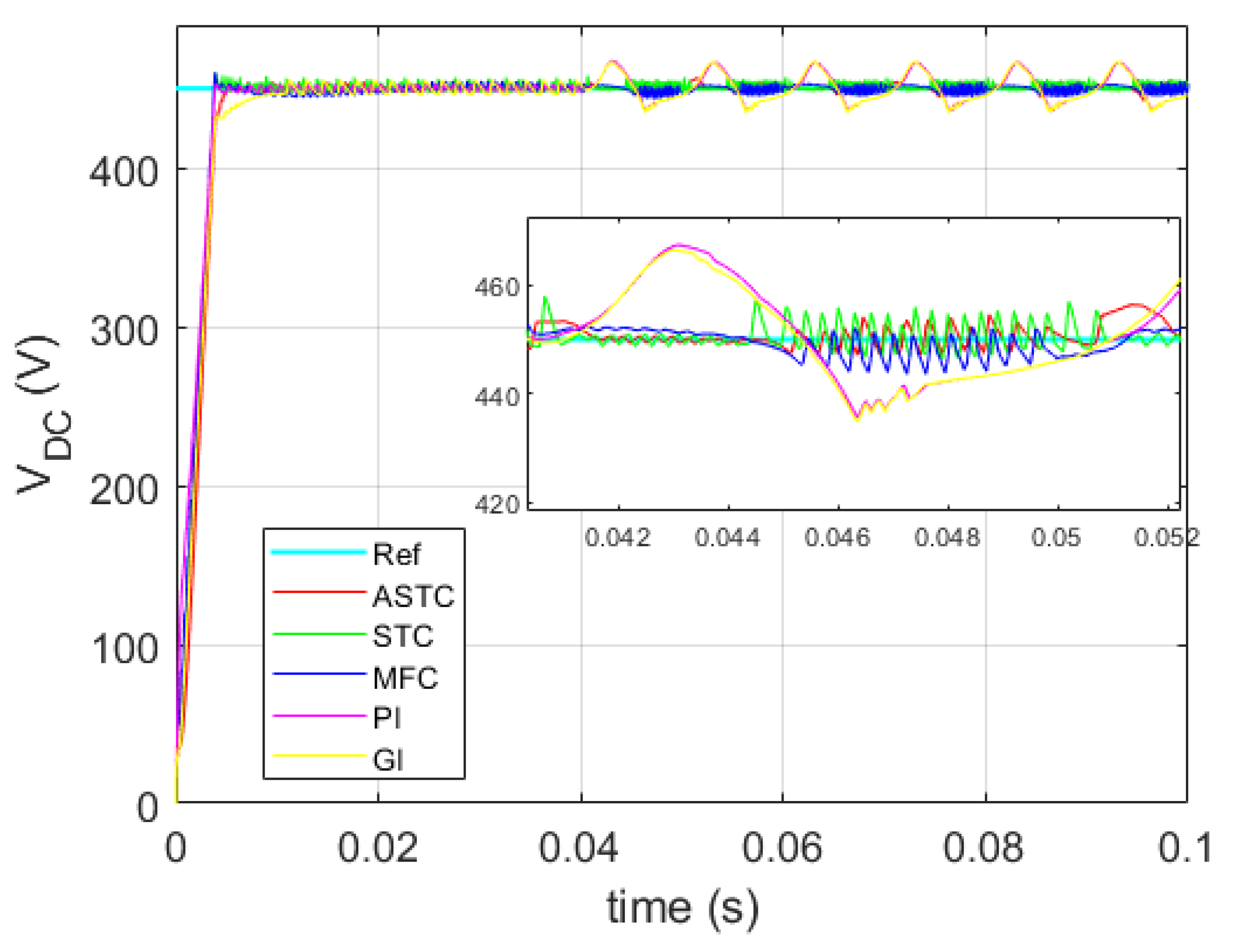 Energies 16 03946 g014 Energies 16 03946 g014