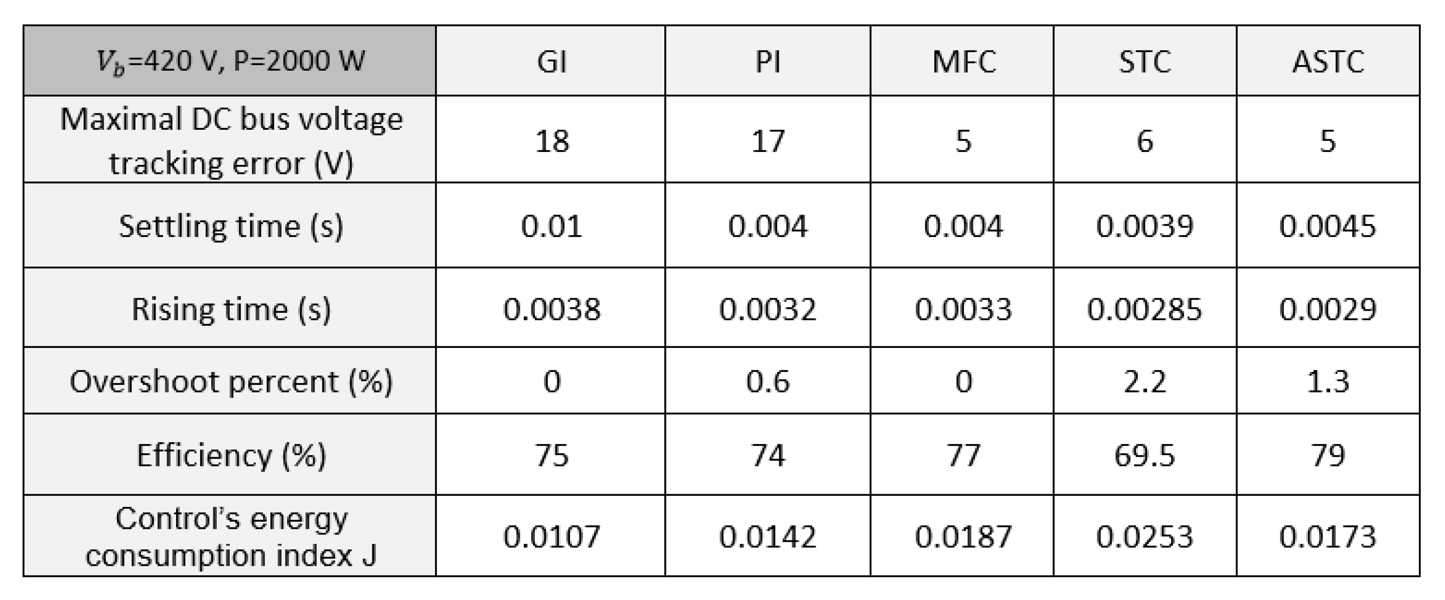 Energies 16 03946 g016 Energies 16 03946 g016