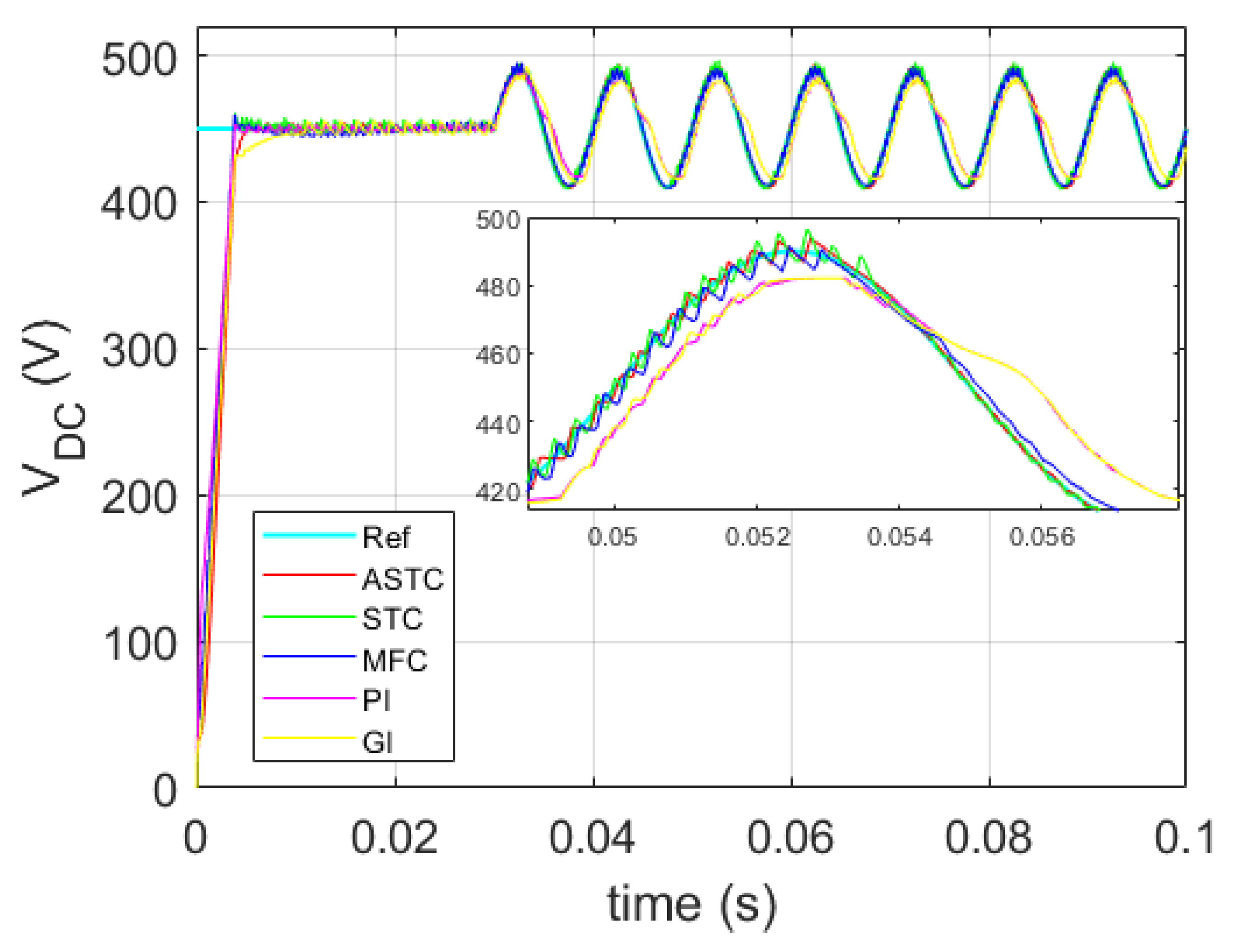 Energies 16 03946 g017 Energies 16 03946 g017