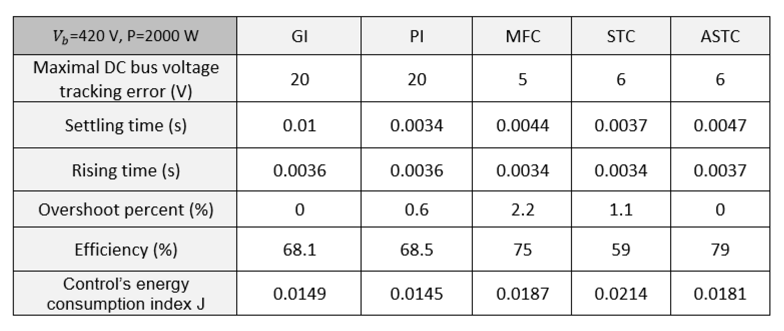 Energies 16 03946 g019 Energies 16 03946 g019