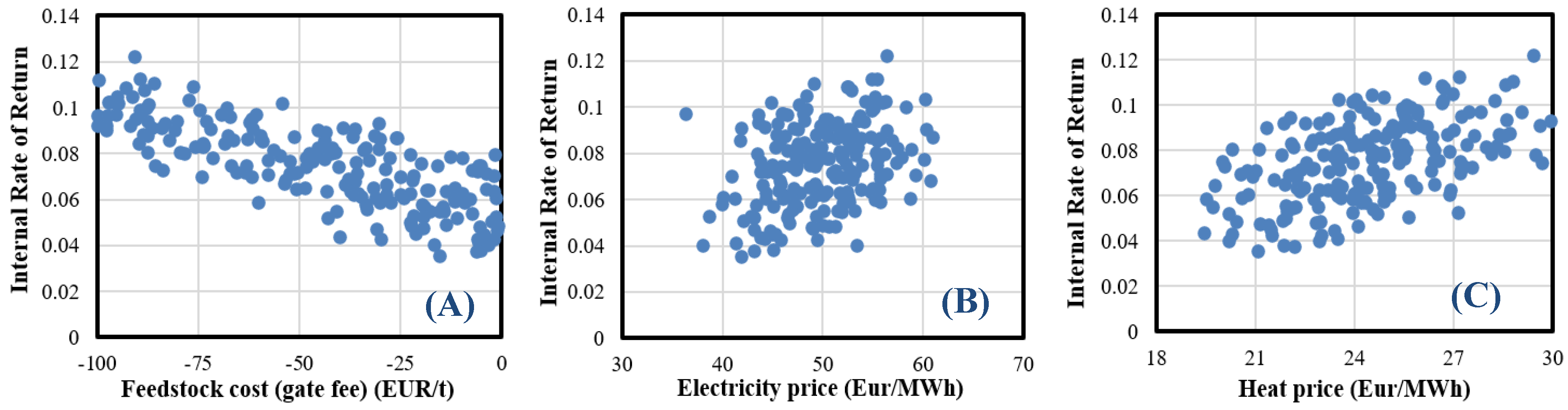 Energies 16 03948 g003