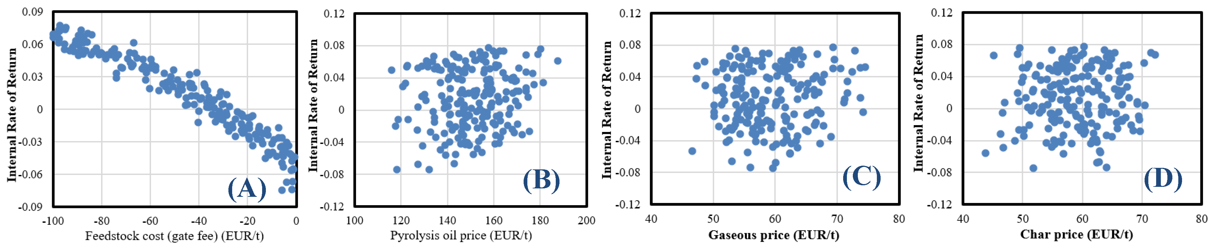 Energies 16 03948 g004