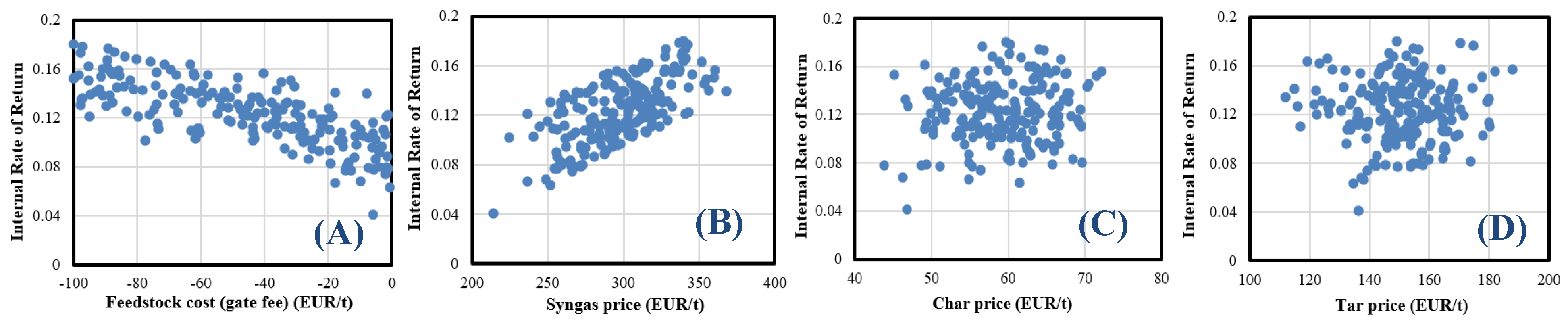 Energies 16 03948 g005