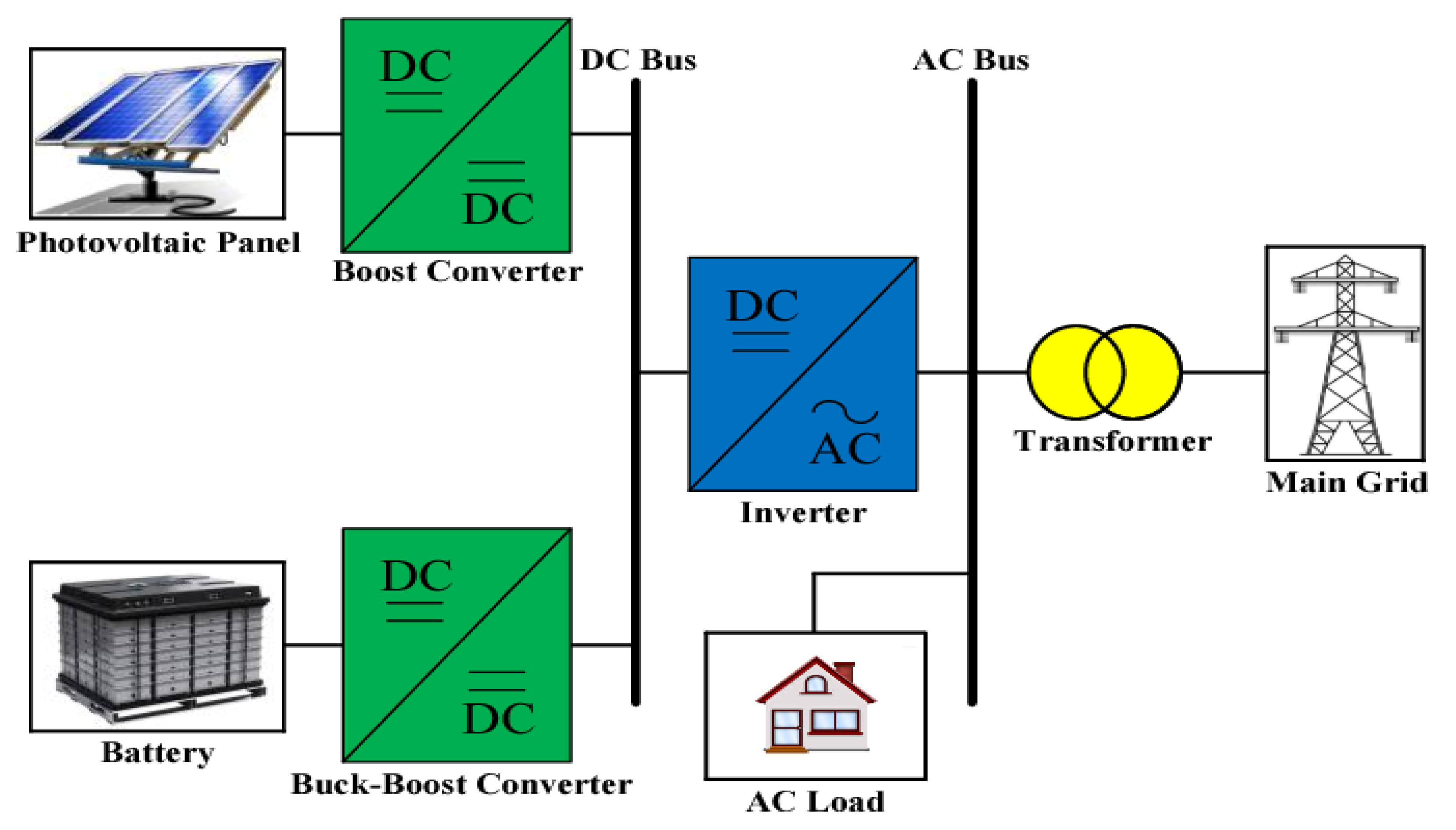 Energies 16 03951 g002 Energies 16 03951 g002