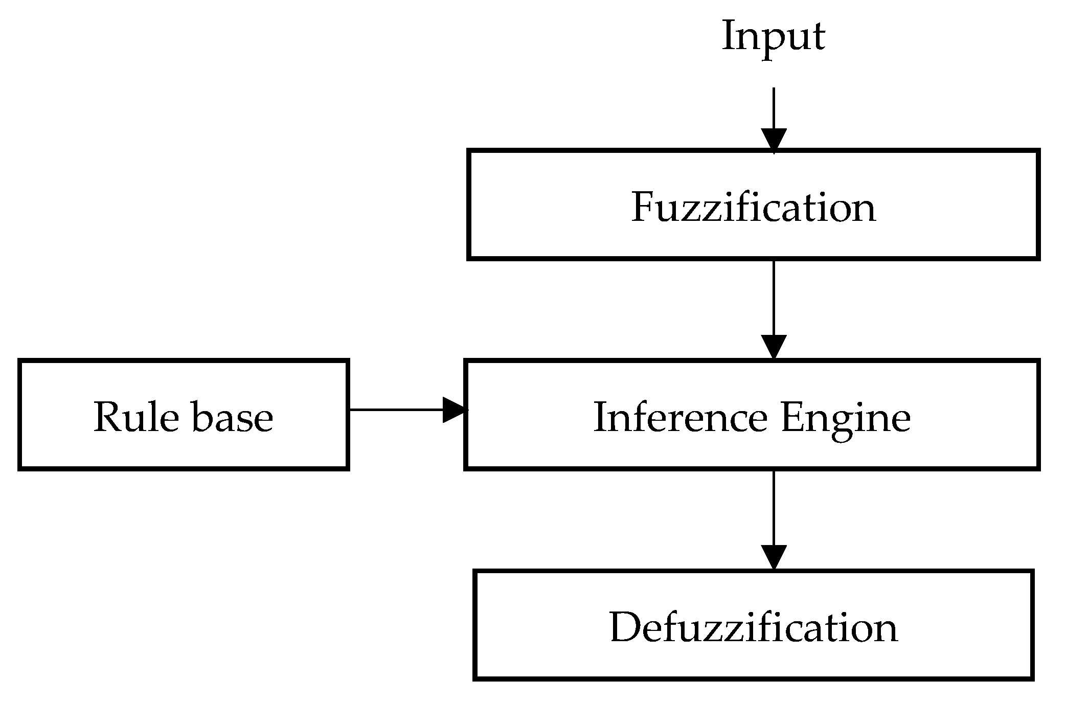 Energies 16 03951 g004 Energies 16 03951 g004