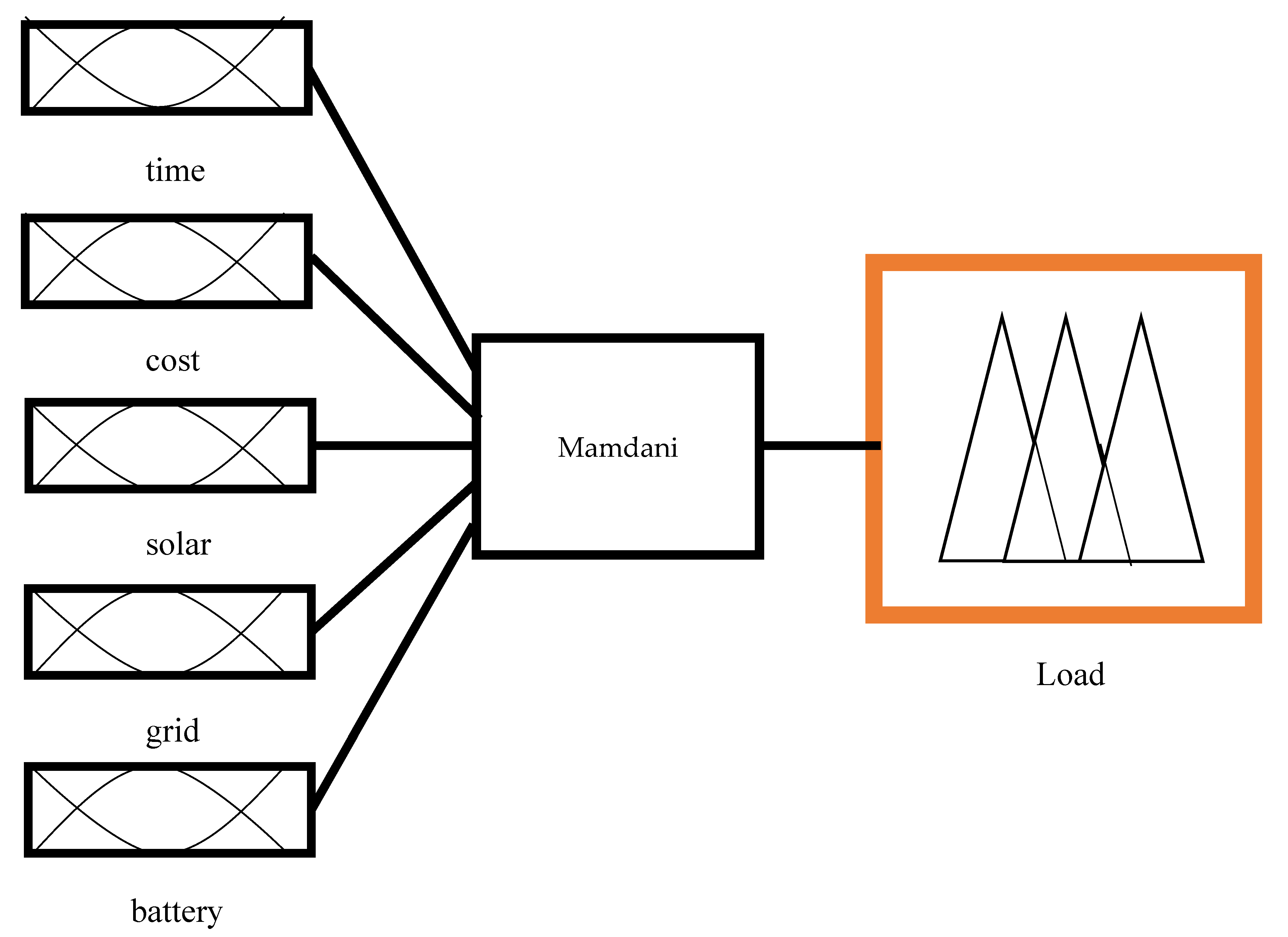 Energies 16 03951 g005 Energies 16 03951 g005