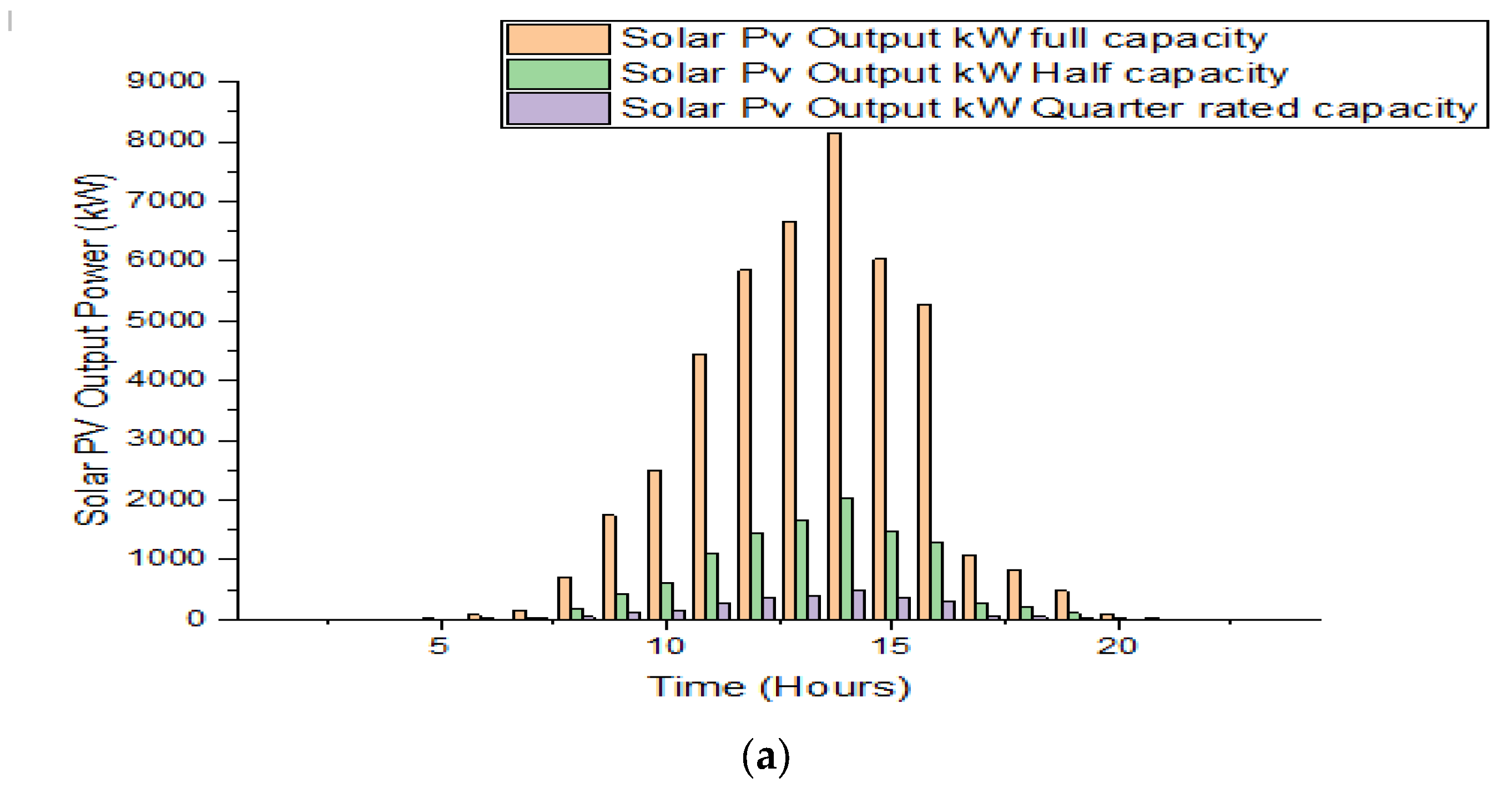 Energies 16 03951 g006a Energies 16 03951 g006a