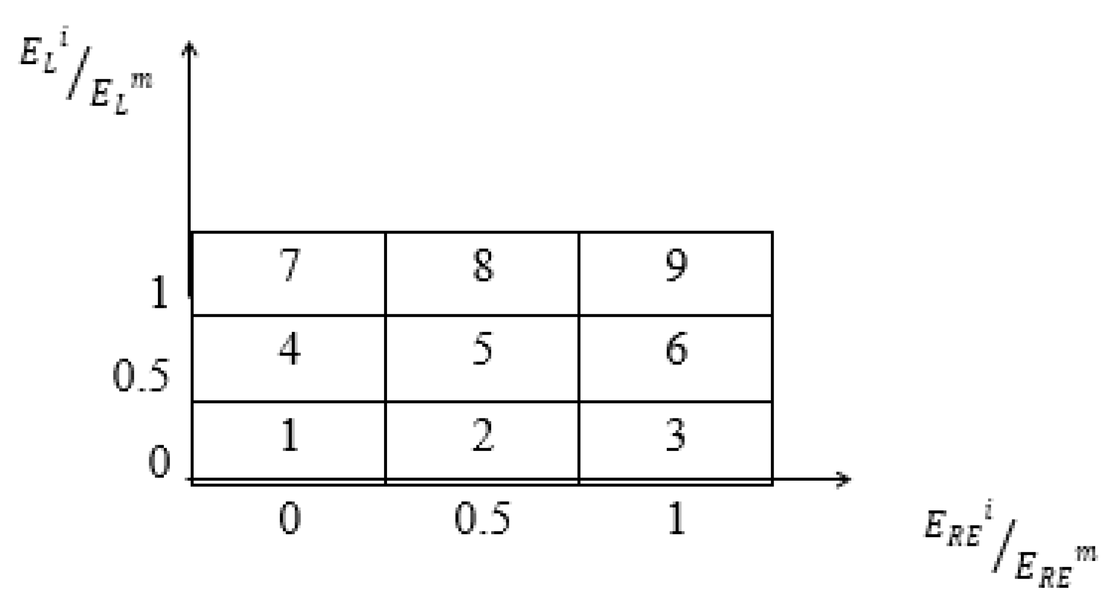 Energies 16 03951 g007 Energies 16 03951 g007