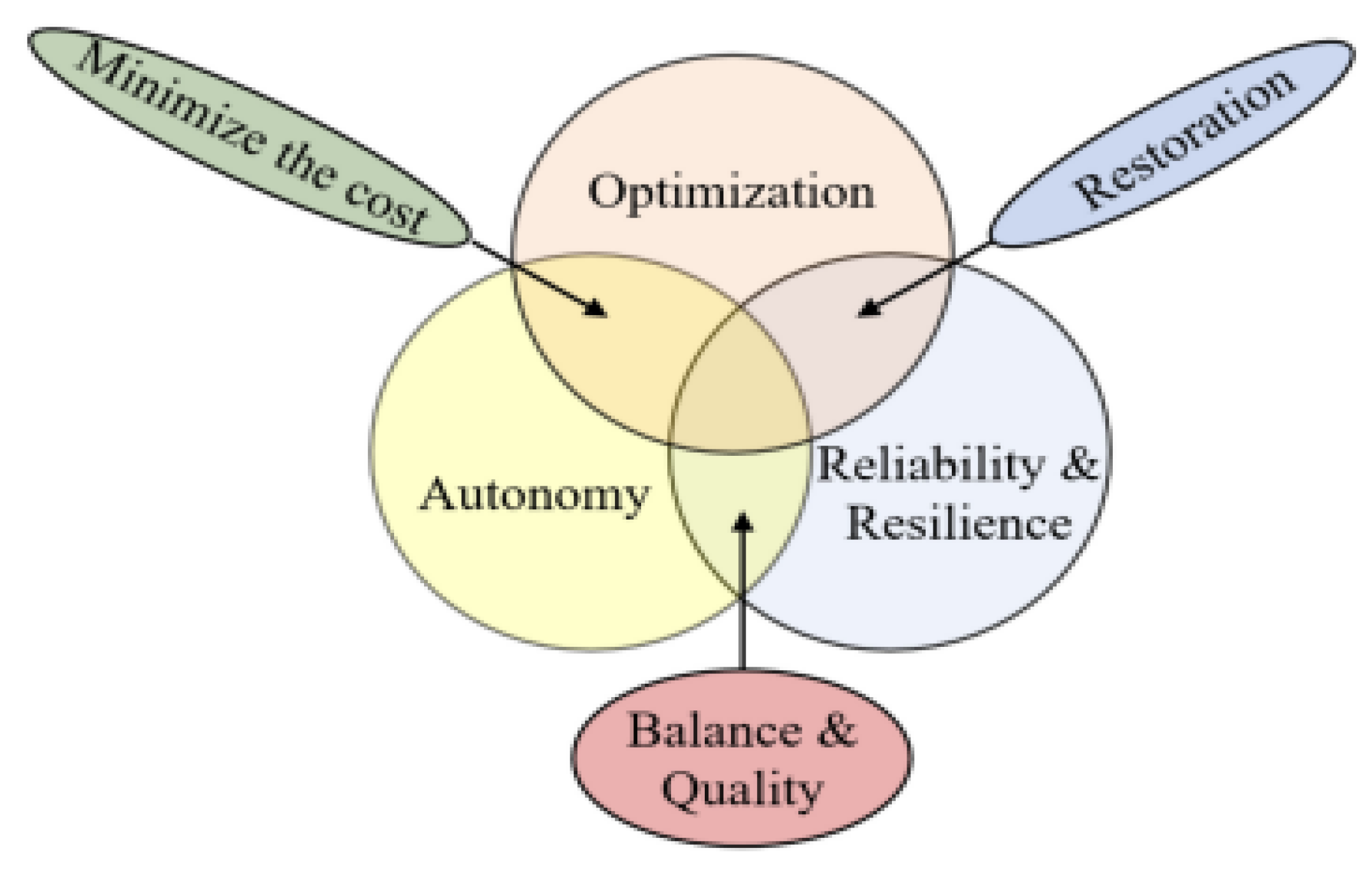 Energies 16 03951 g008 Energies 16 03951 g008