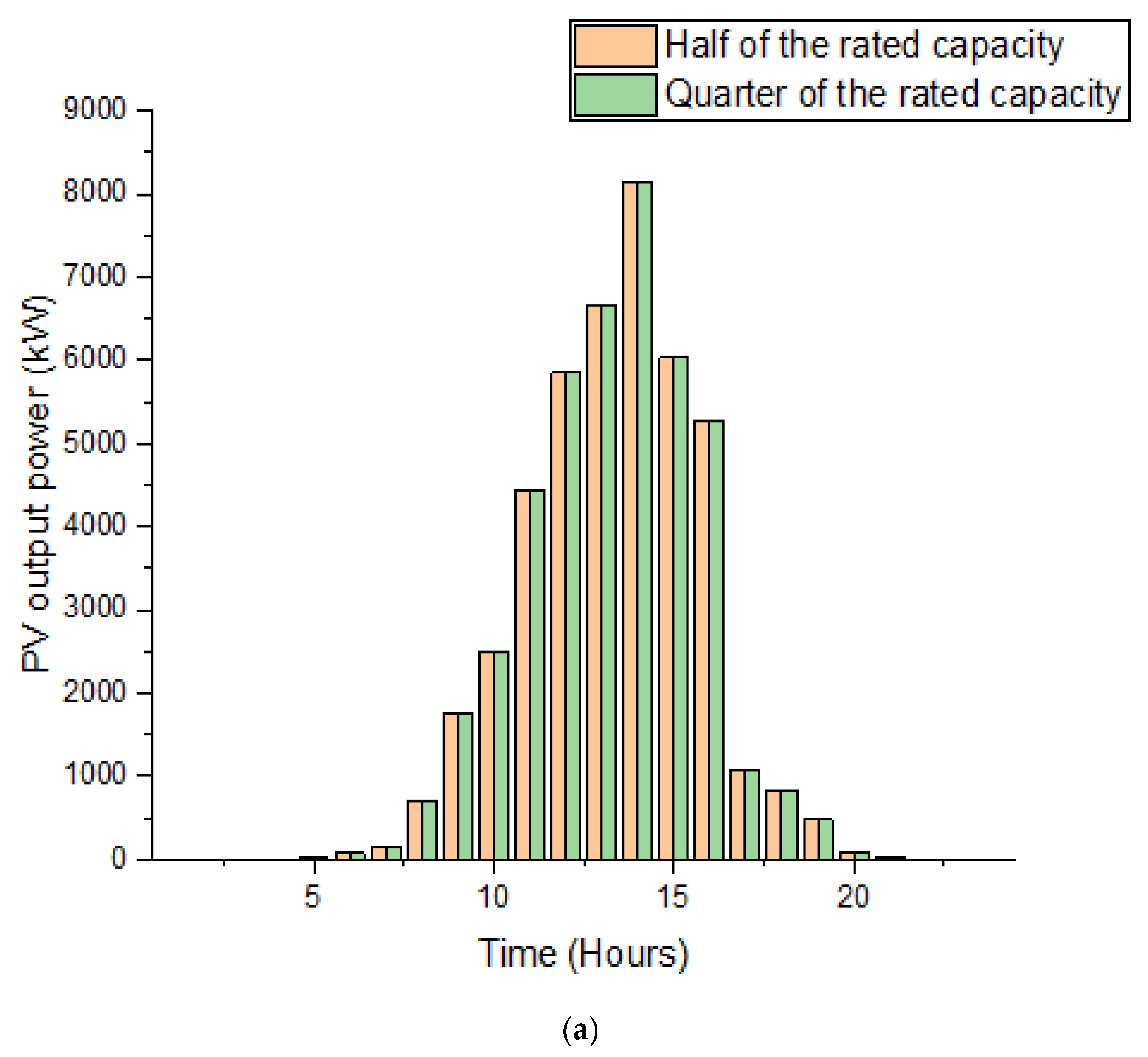 Energies 16 03951 g012a Energies 16 03951 g012a