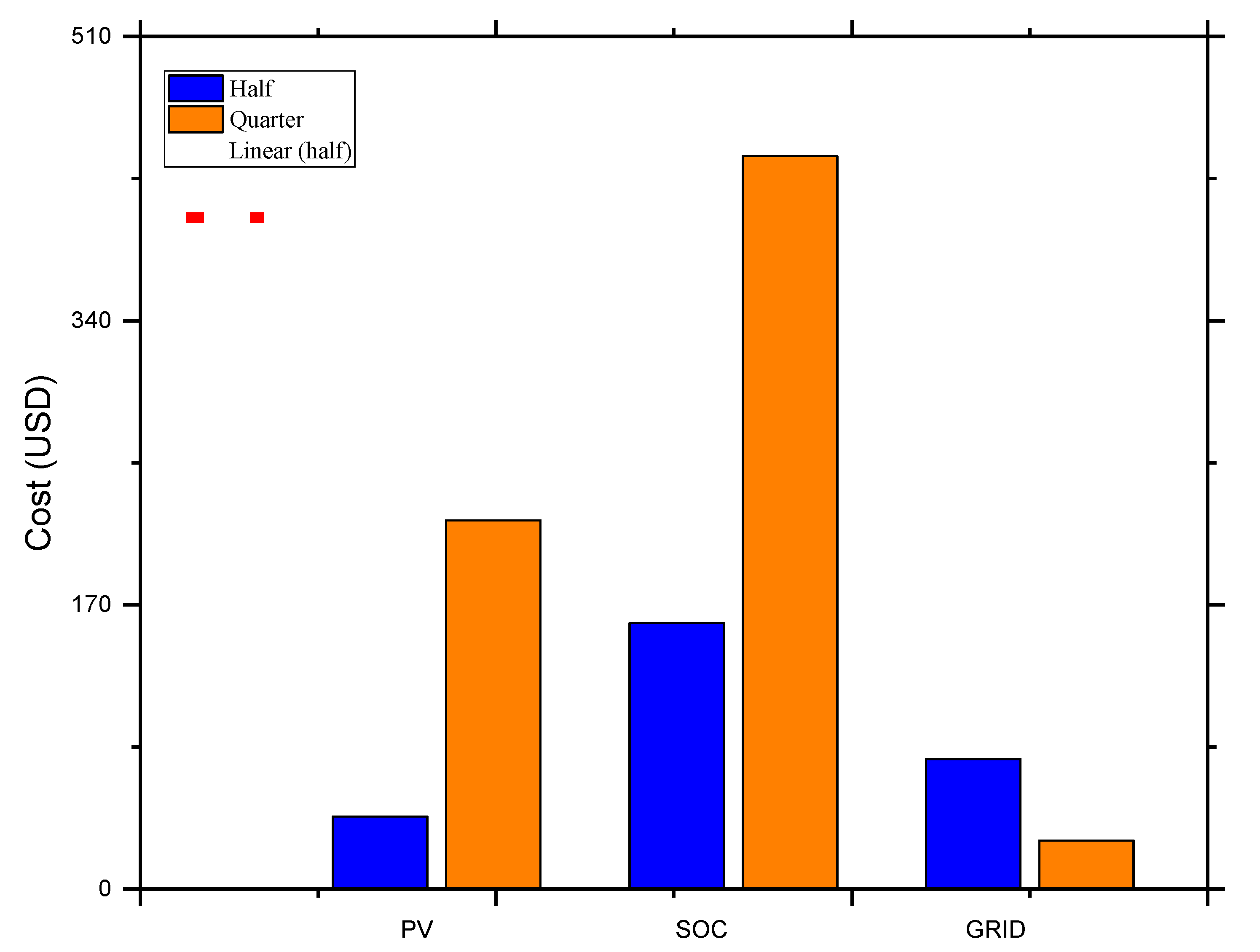 Energies 16 03951 g013 Energies 16 03951 g013
