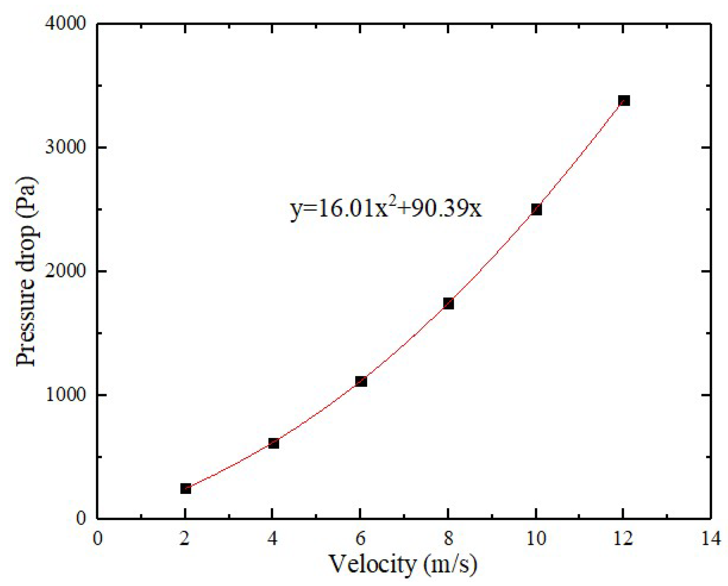 Energies 16 03952 g006