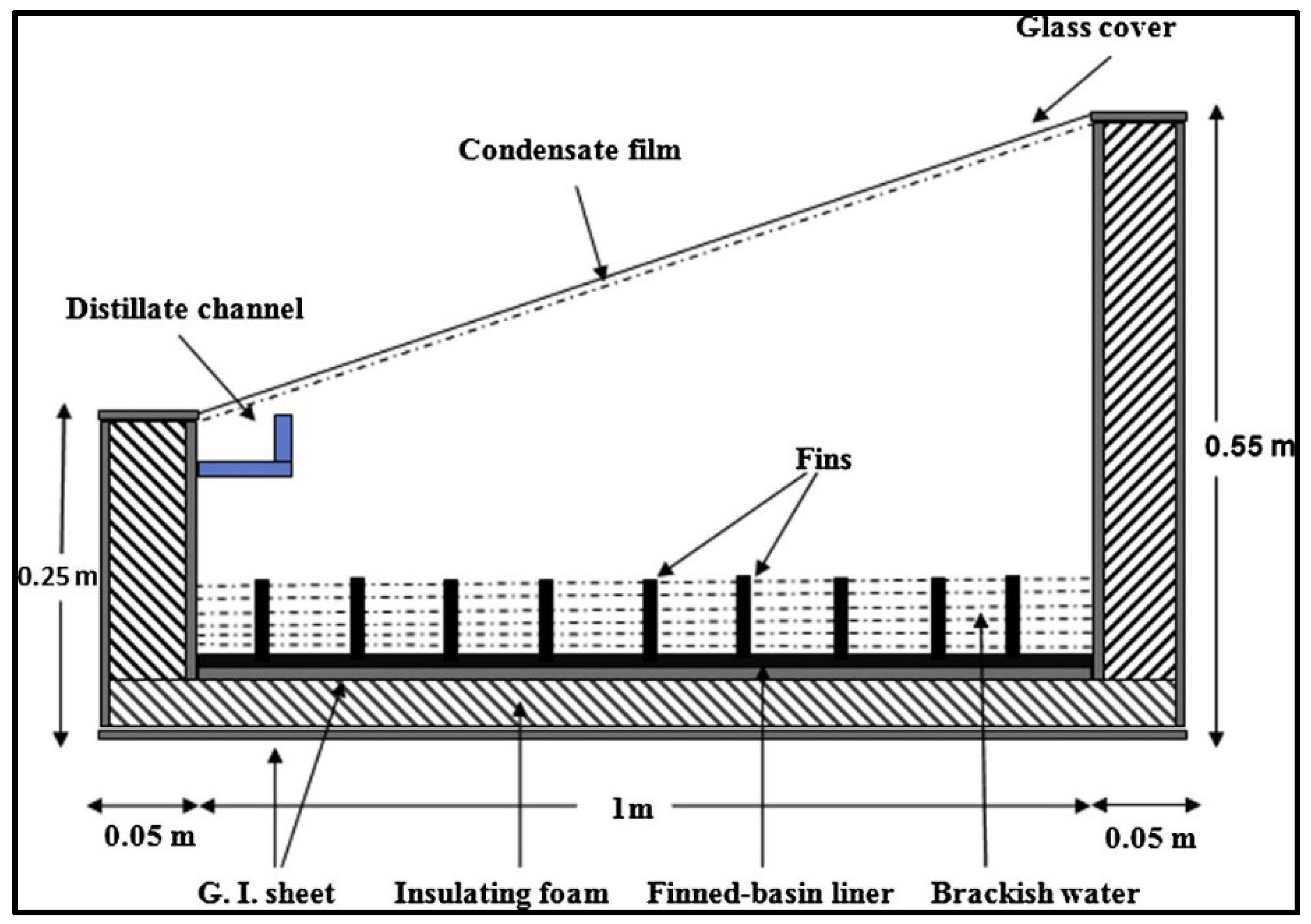 Energies 16 03957 g013