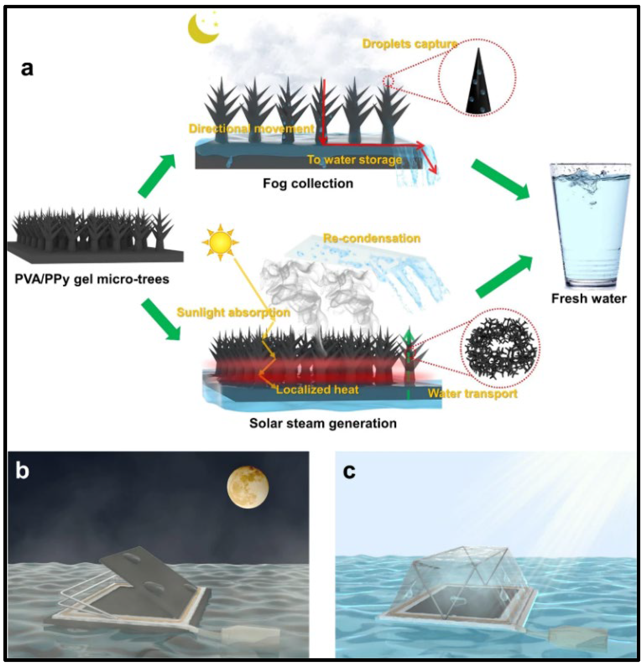 Energies 16 03957 g031