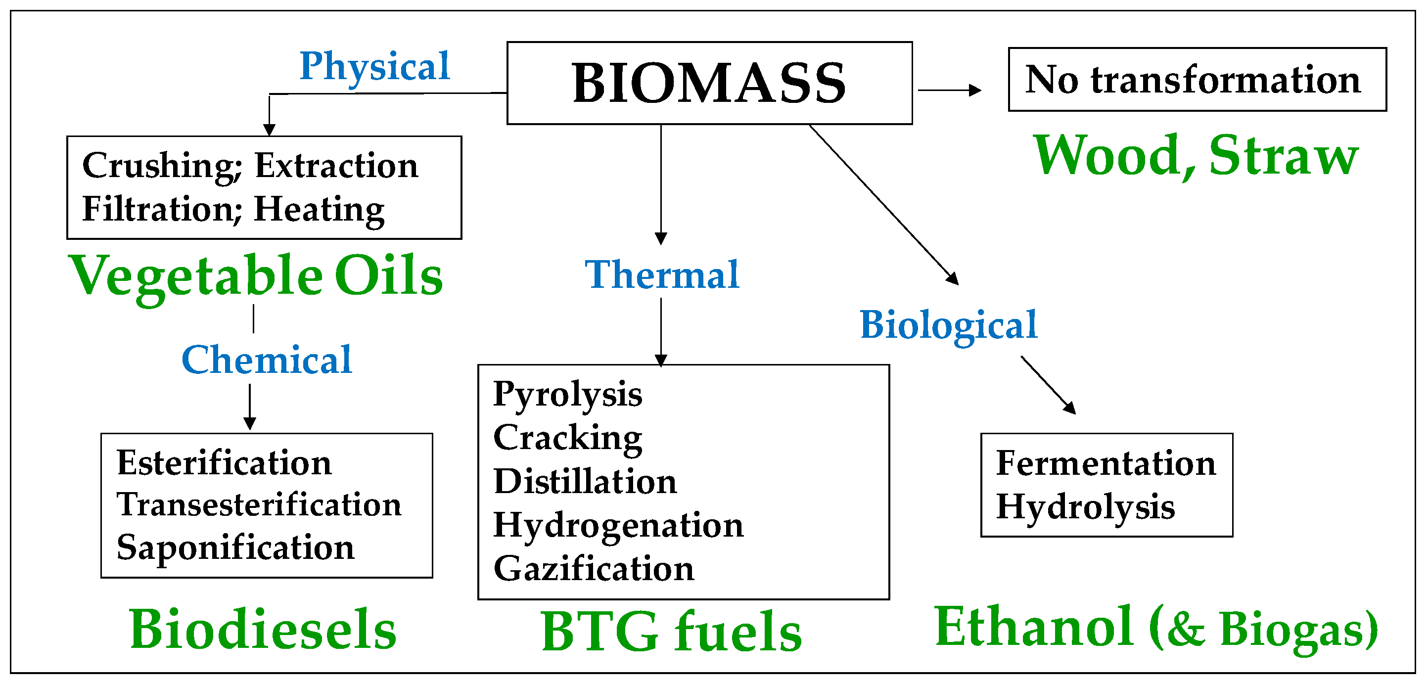 Energies 16 03962 g012