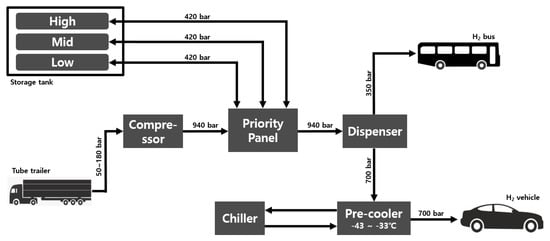 Energies | Free Full-Text | Risk Assessment of a Hydrogen