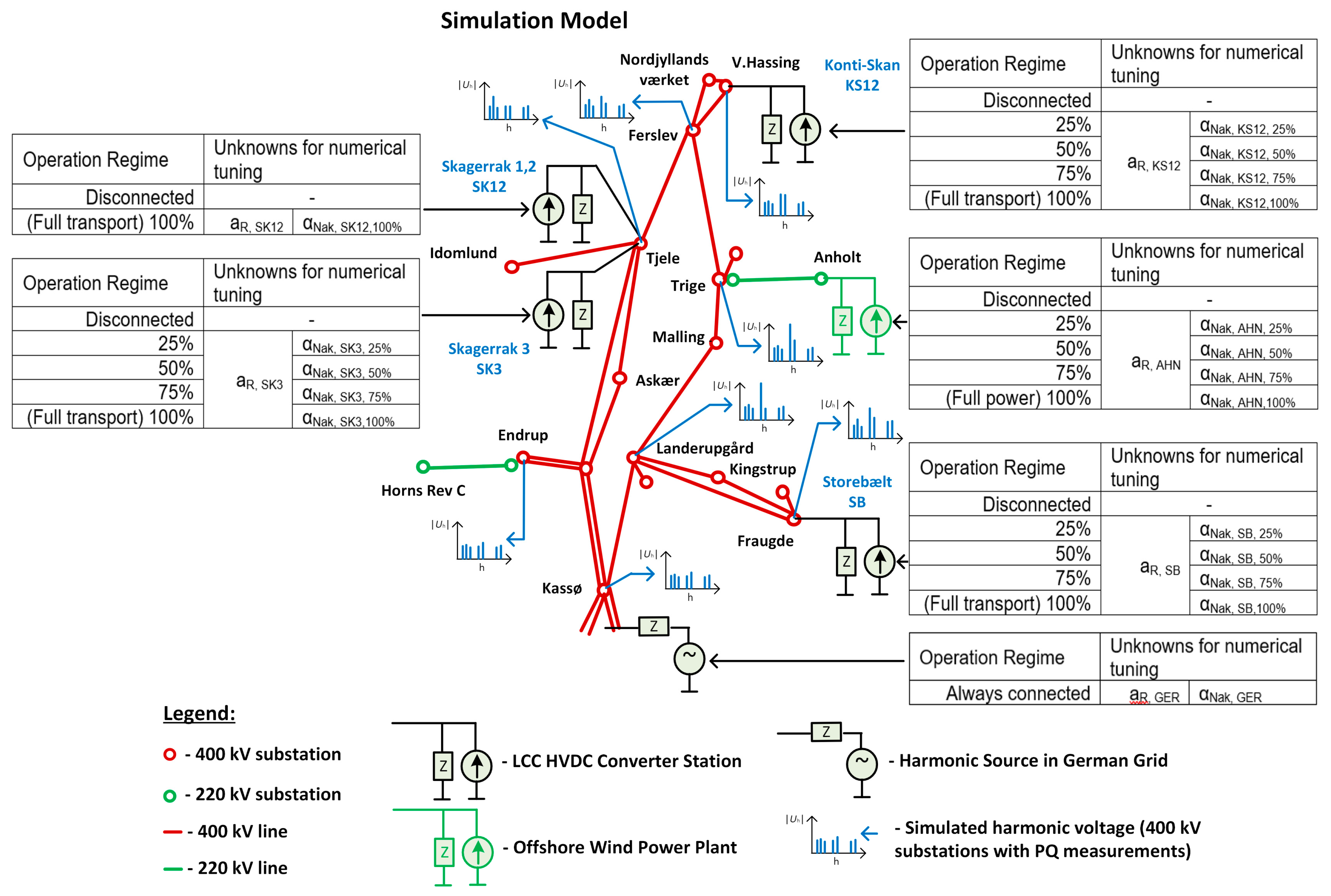 Energies 16 03965 g005