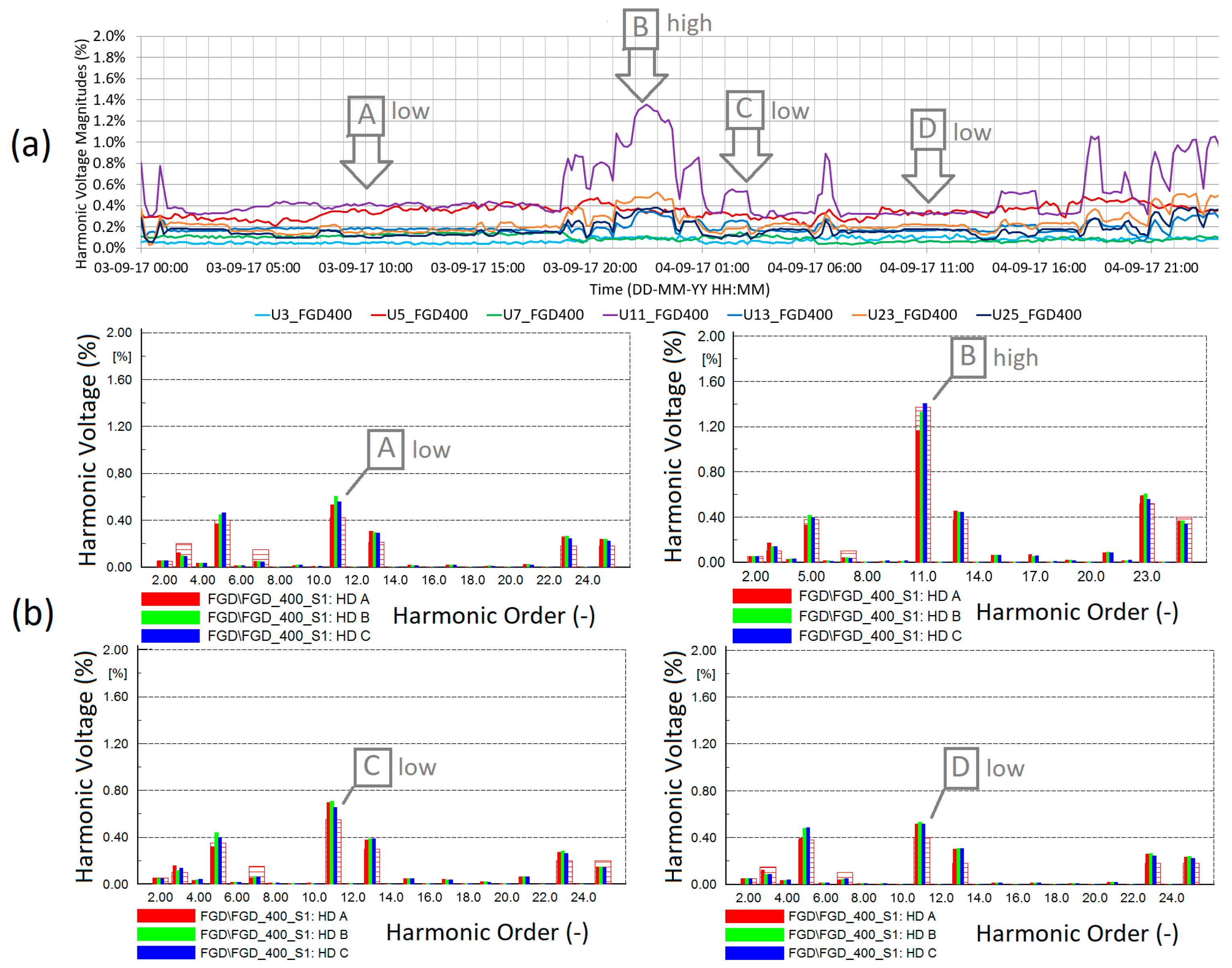 Energies 16 03965 g009